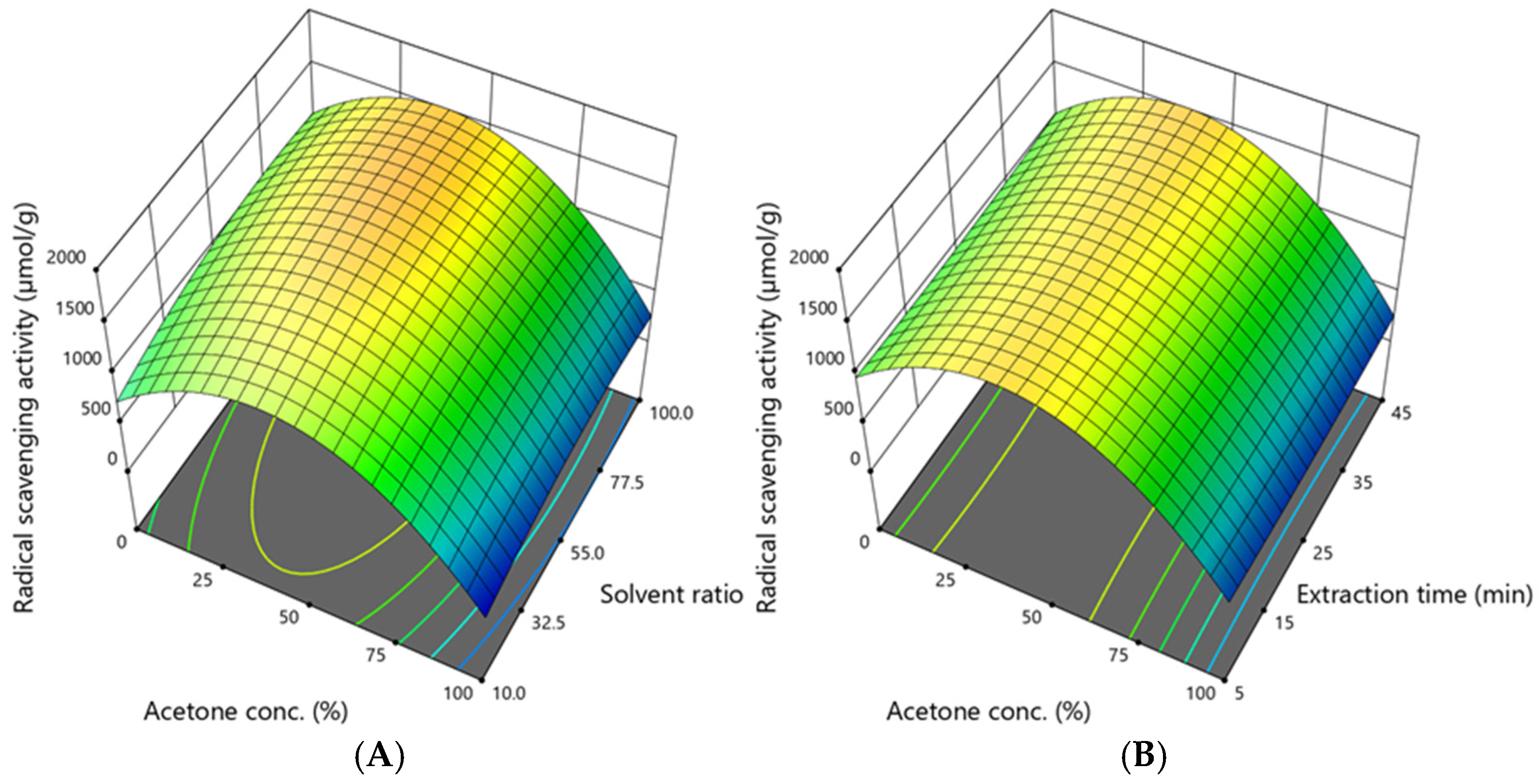 Antioxidants 14 00831 g007