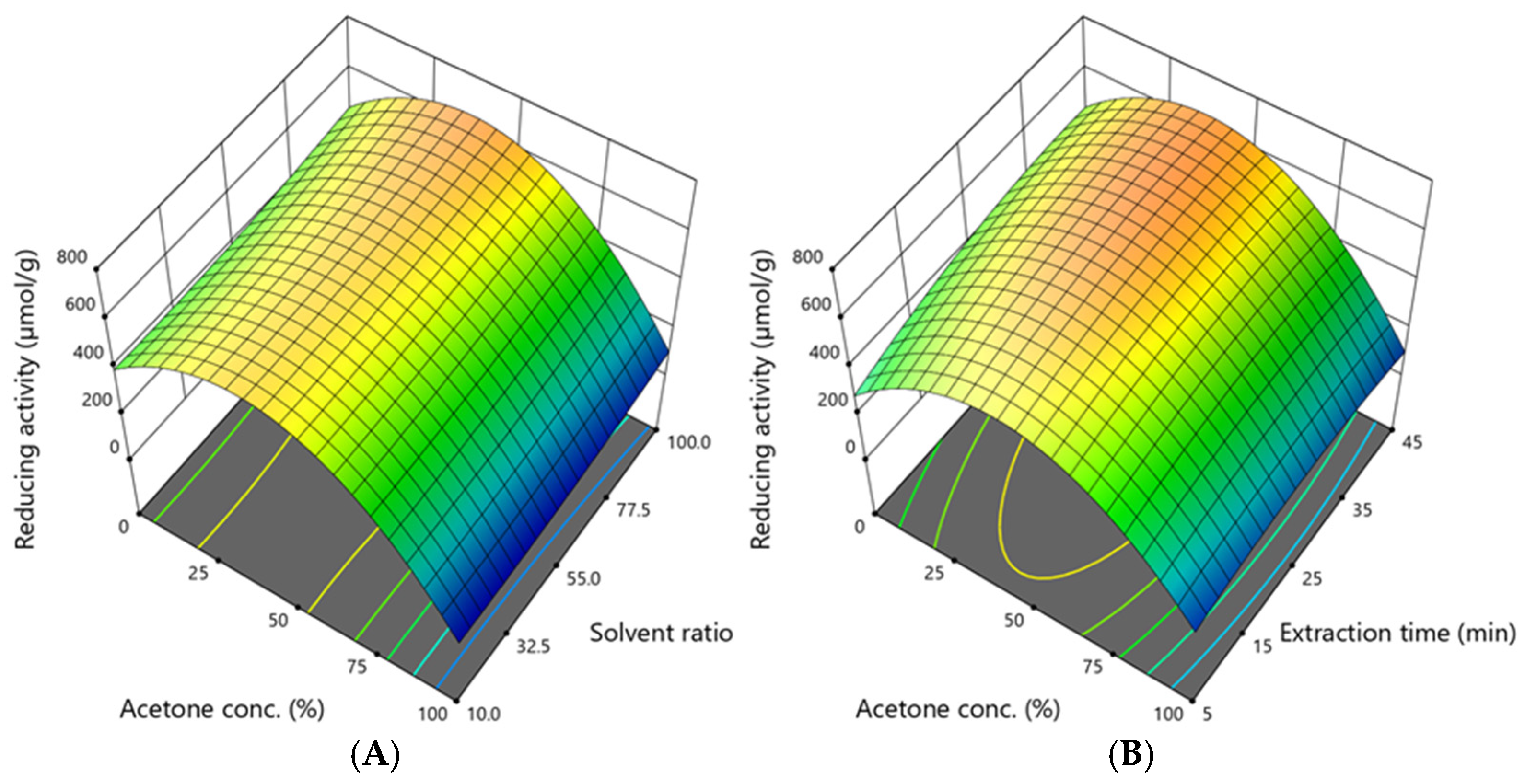 Antioxidants 14 00831 g008
