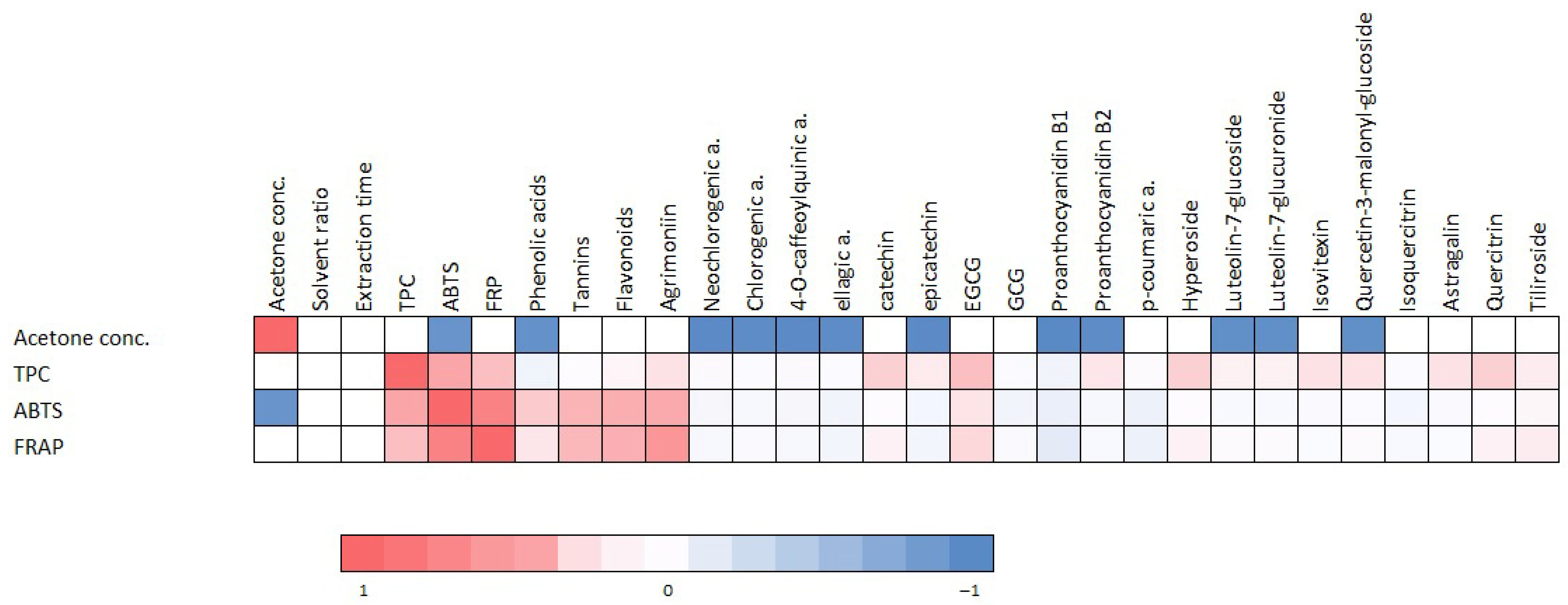Antioxidants 14 00831 g010