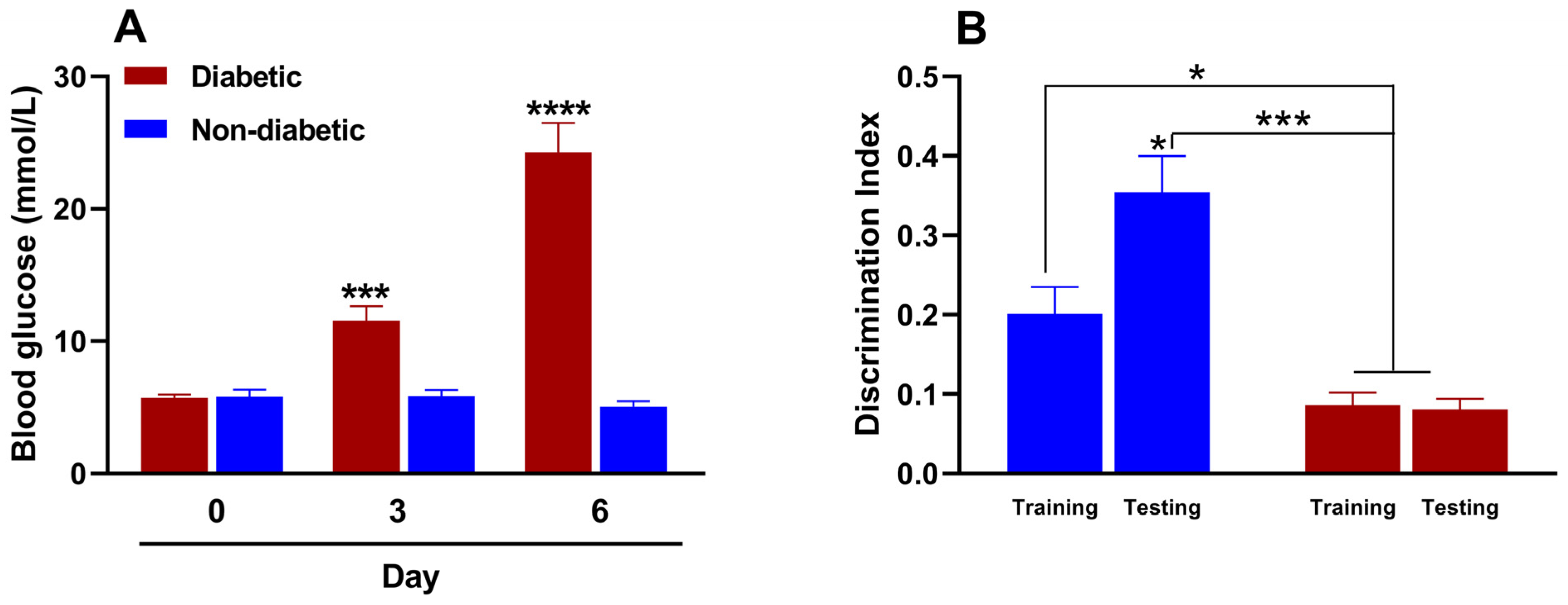 Antioxidants 14 00837 g003