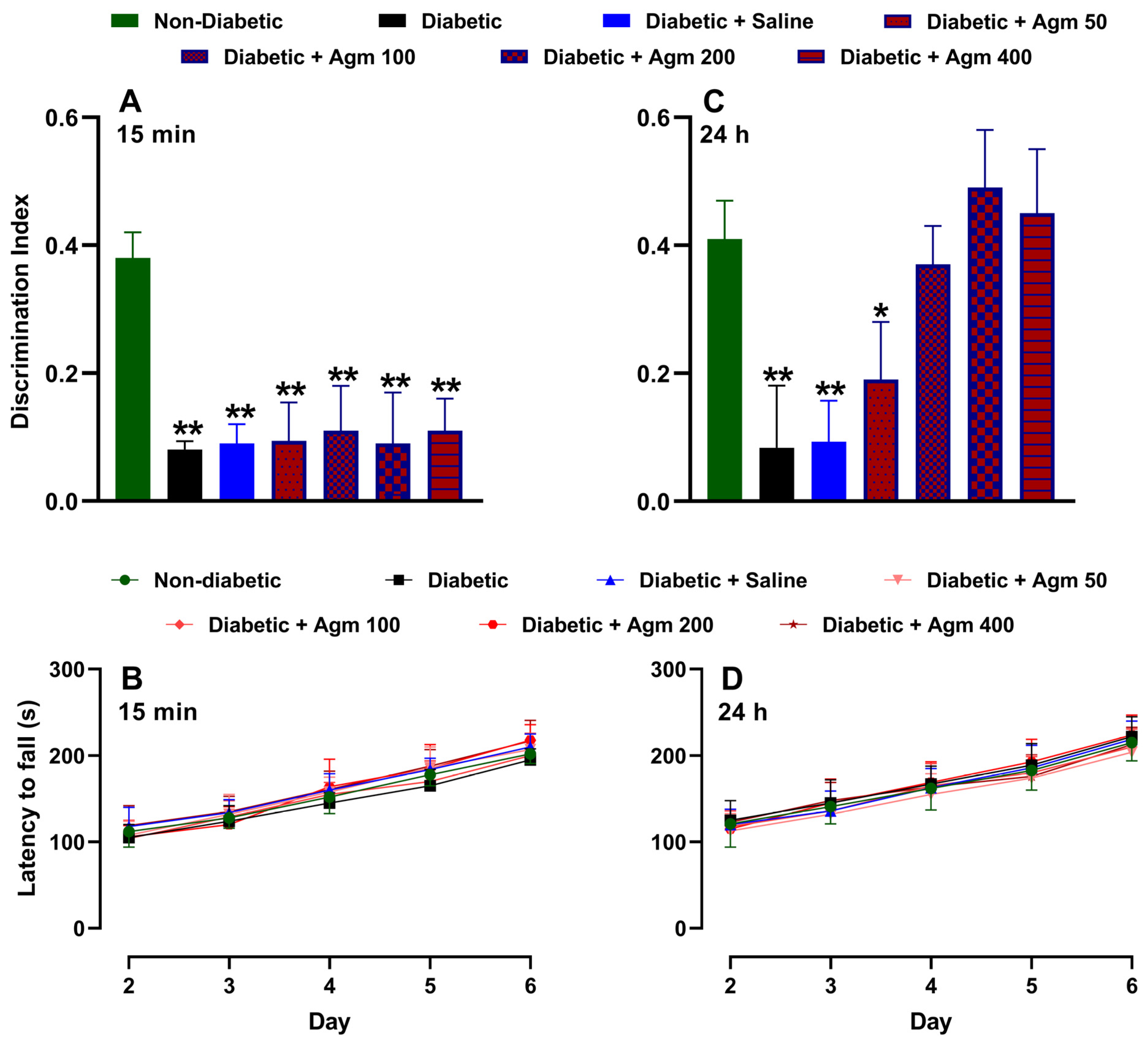Antioxidants 14 00837 g004