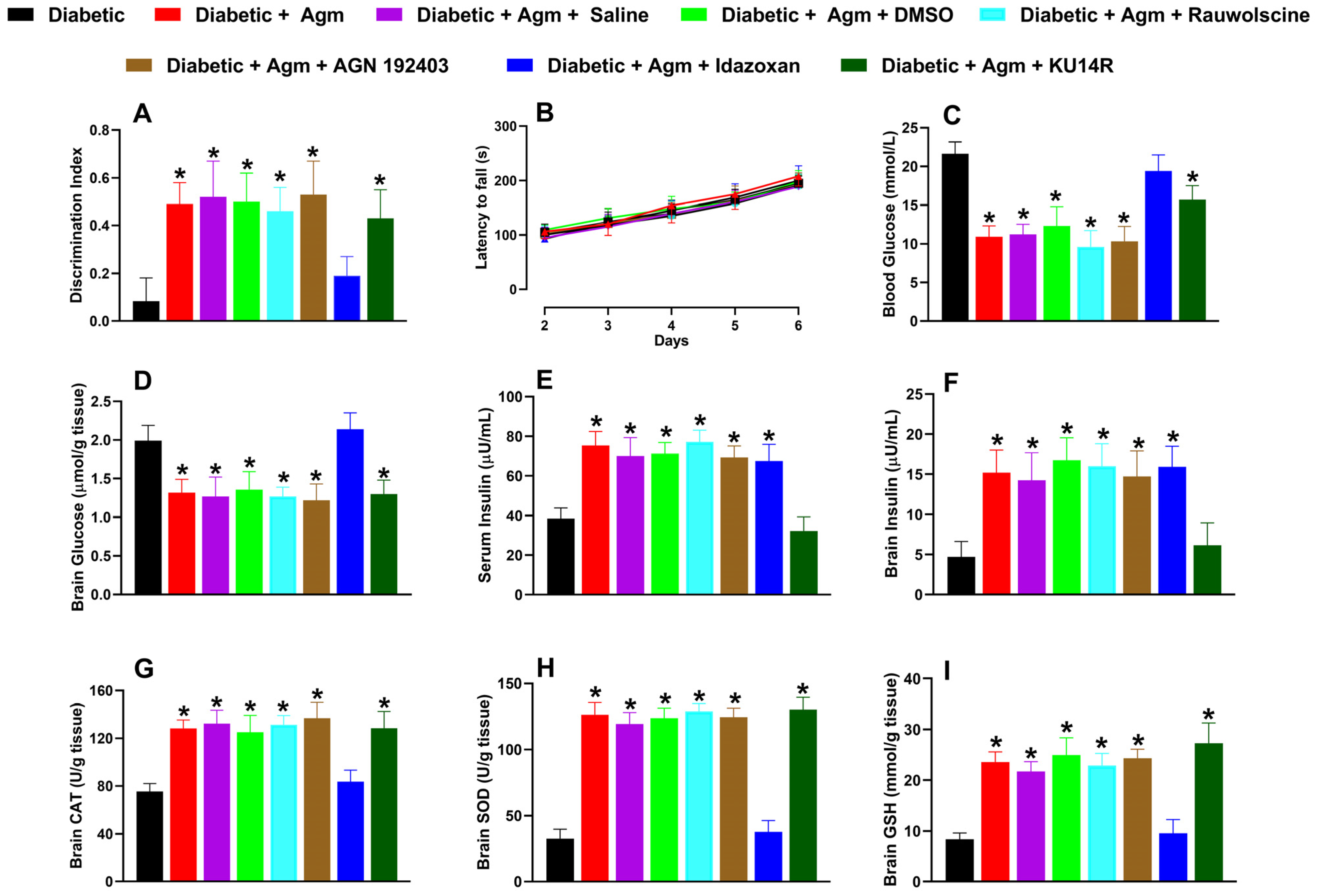 Antioxidants 14 00837 g006