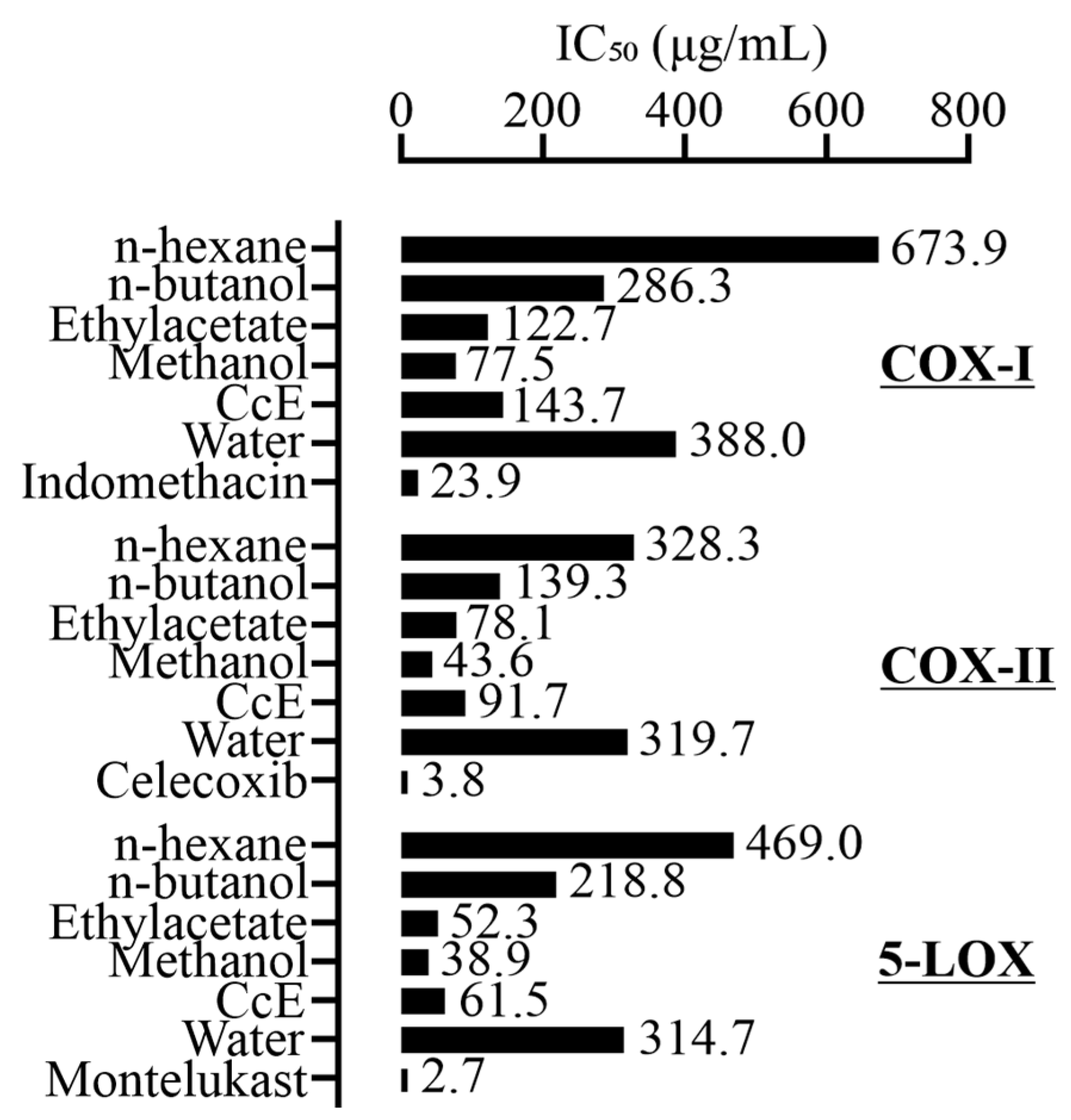 Antioxidants 14 00838 g001