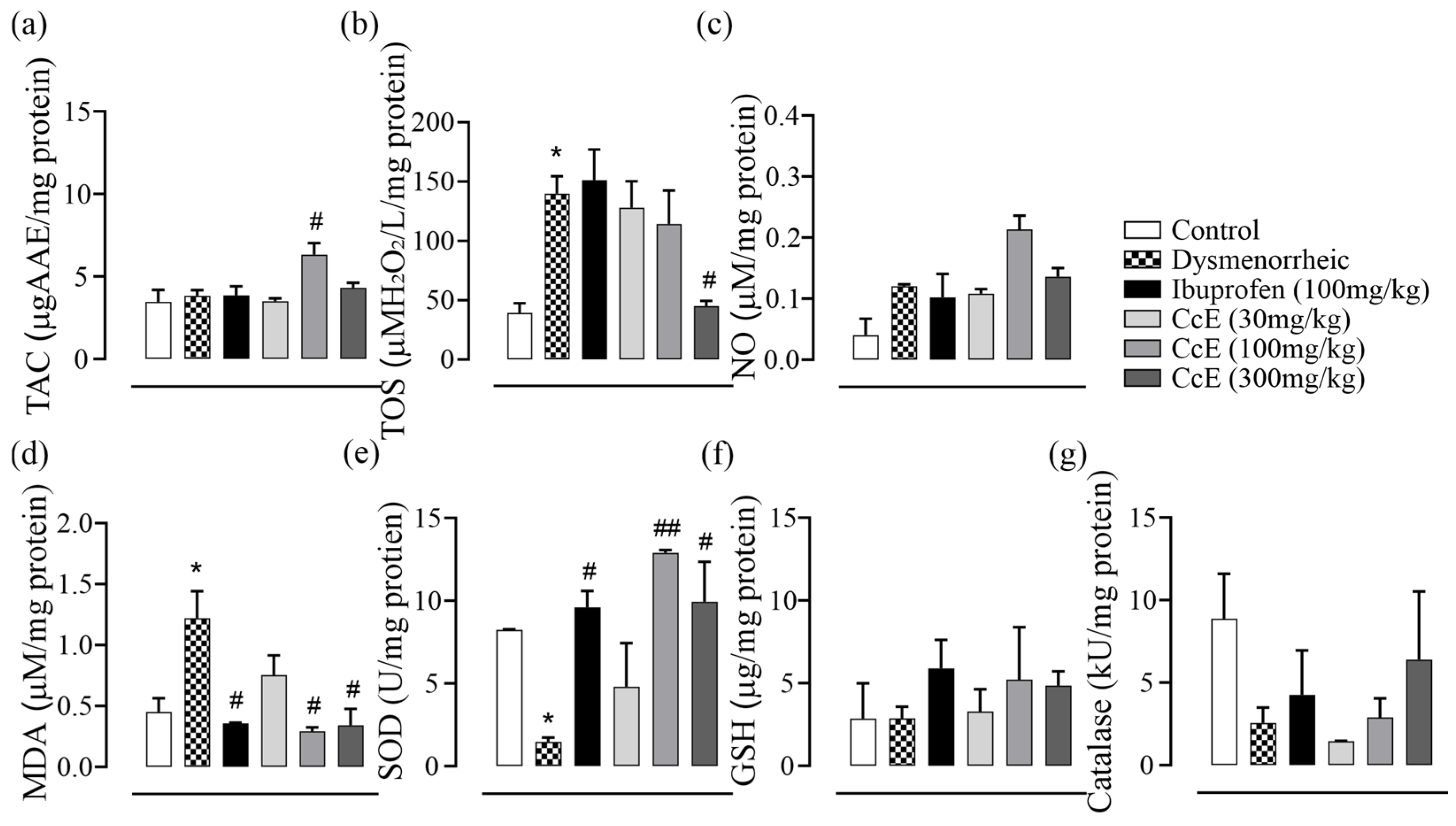 Antioxidants 14 00838 g004