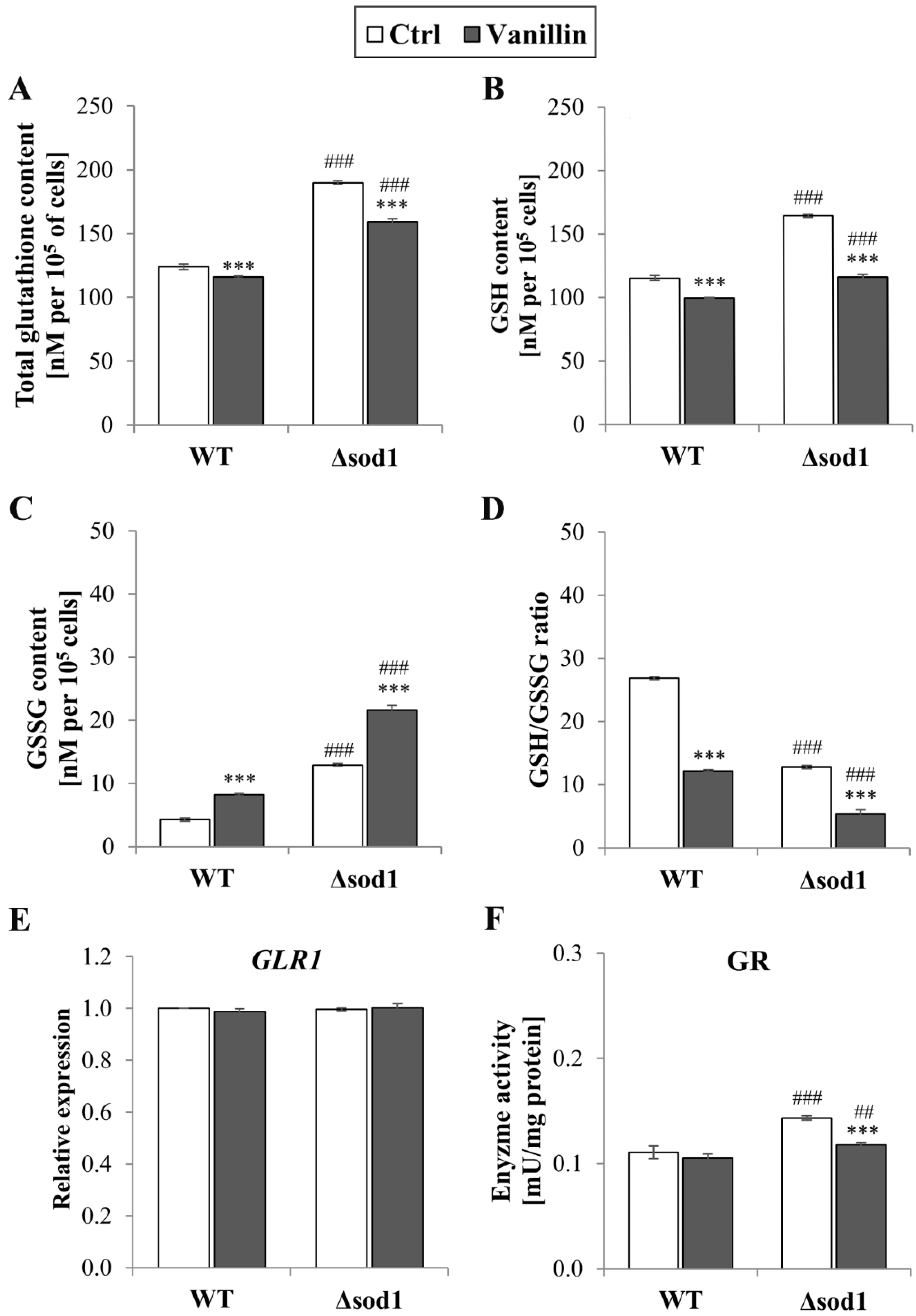 Antioxidants 14 00842 g003