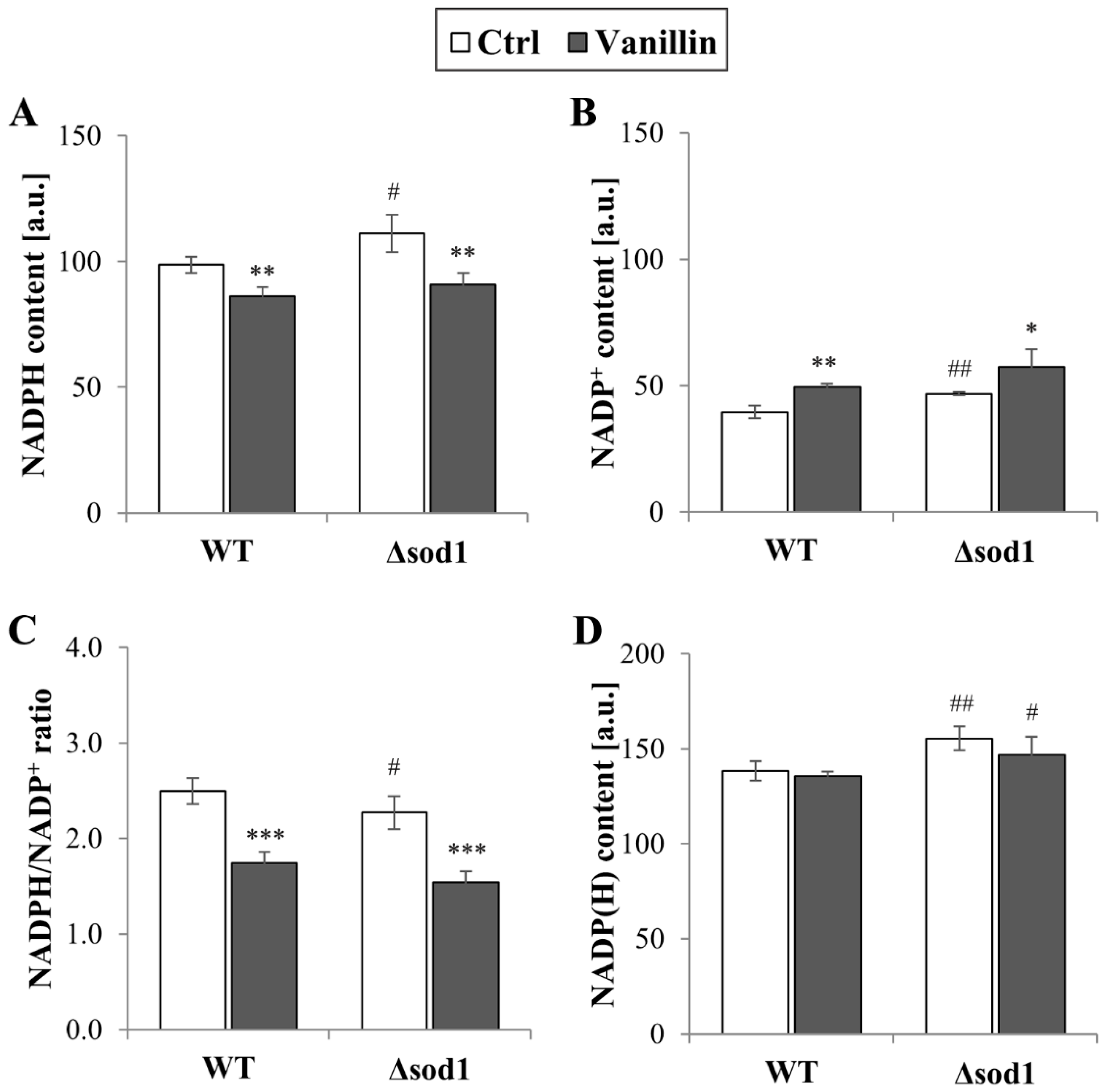 Antioxidants 14 00842 g005