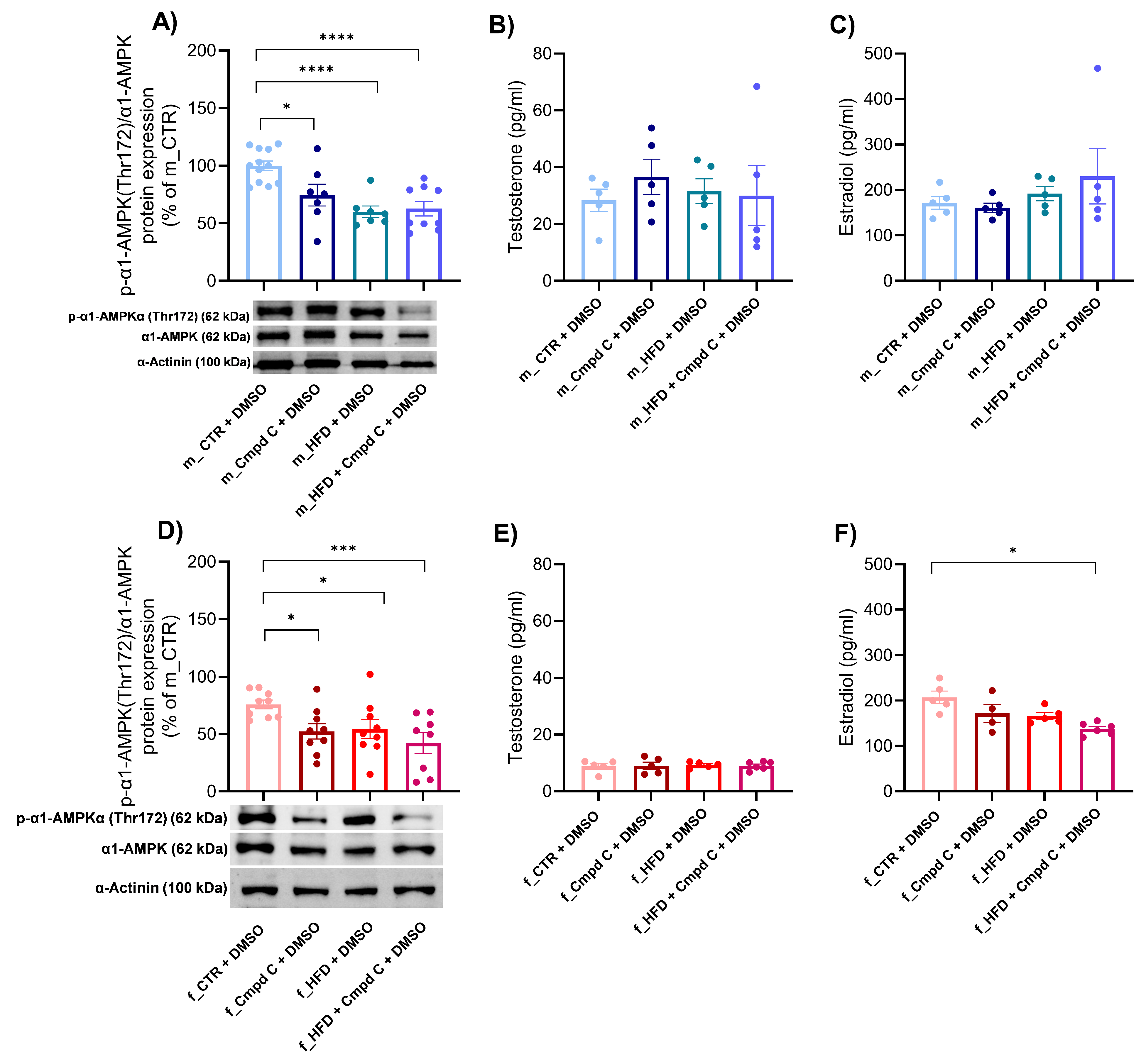 Antioxidants 14 00843 g005