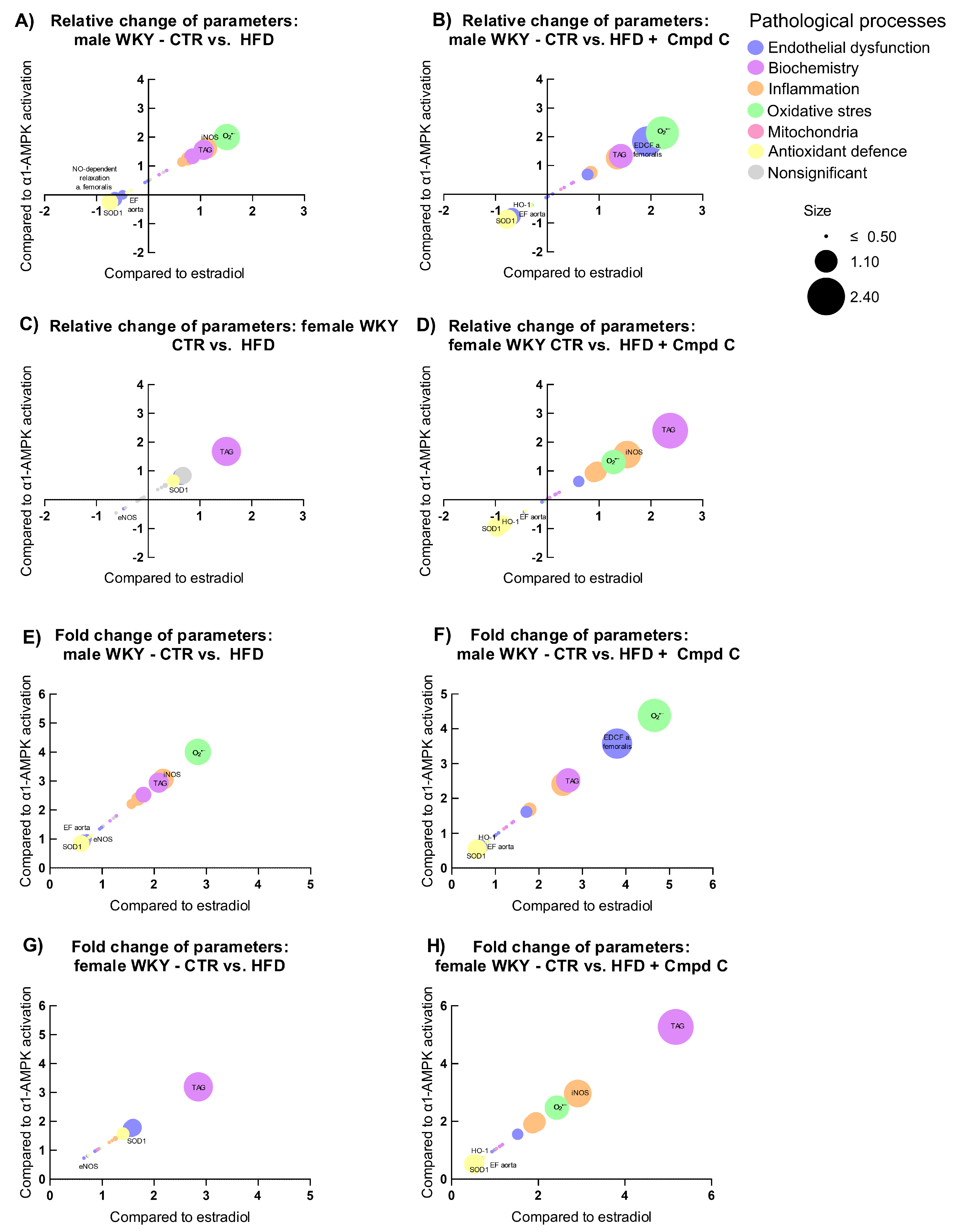 Antioxidants 14 00843 g006