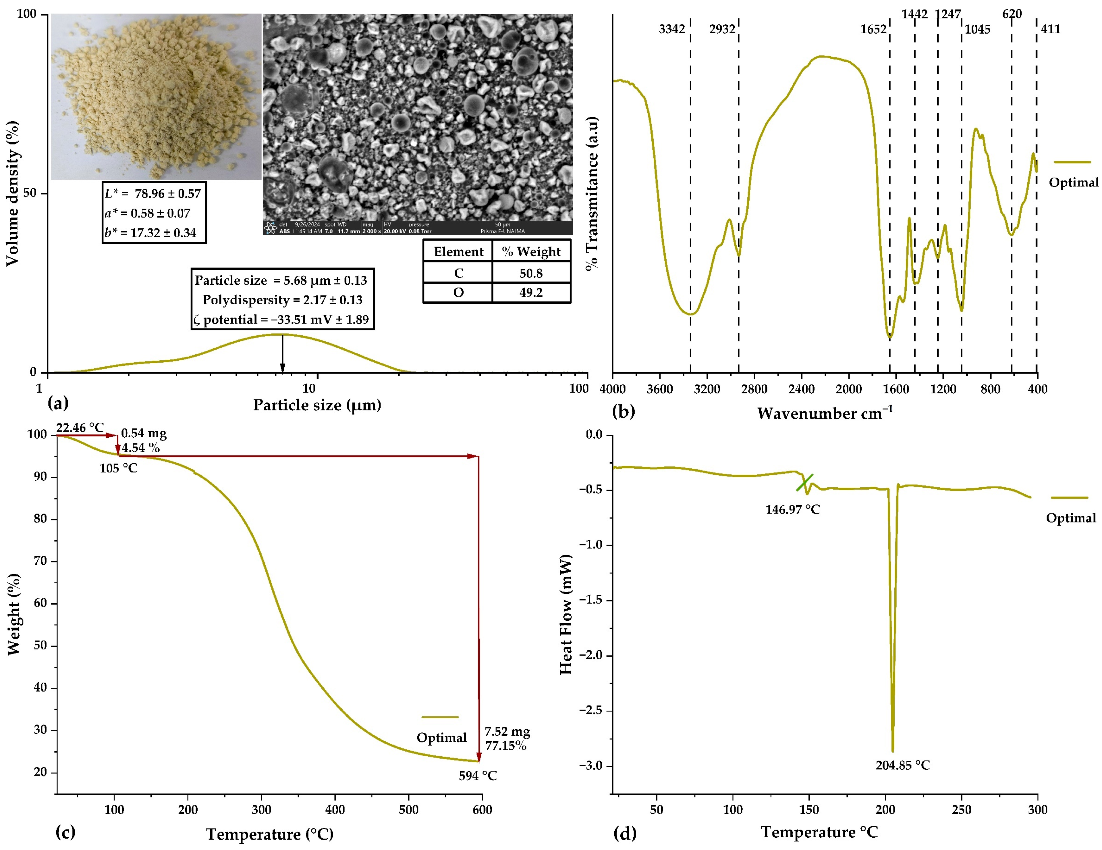 Antioxidants 14 00845 g004