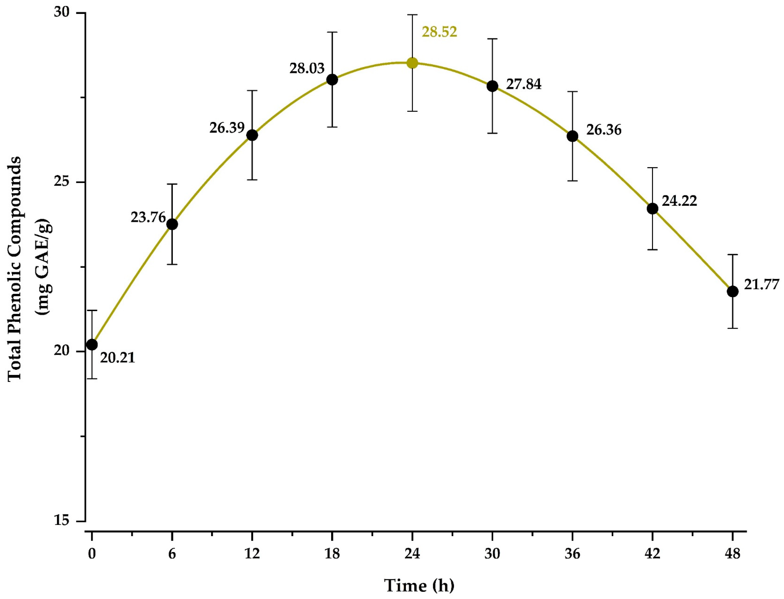 Antioxidants 14 00845 g005