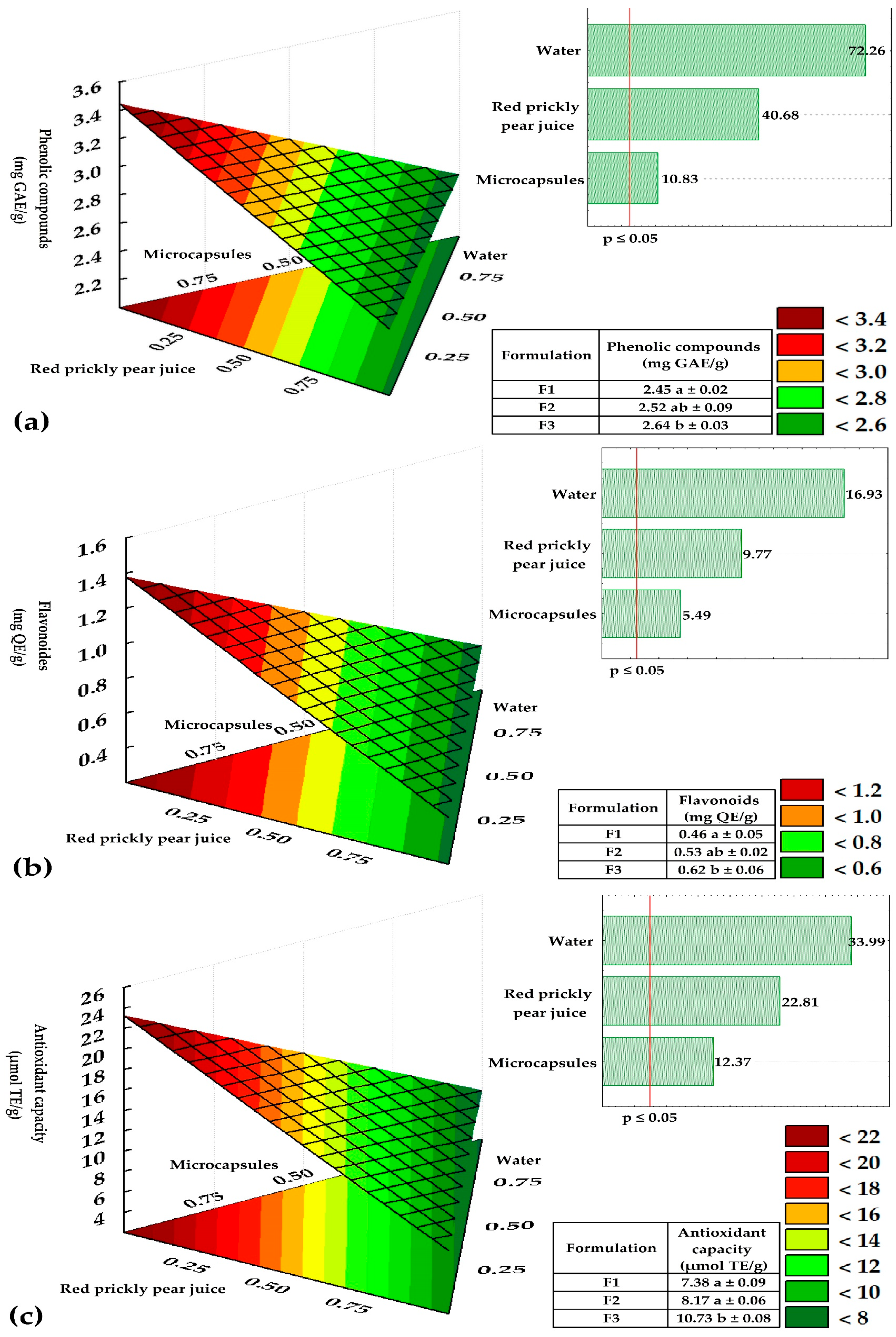 Antioxidants 14 00845 g006