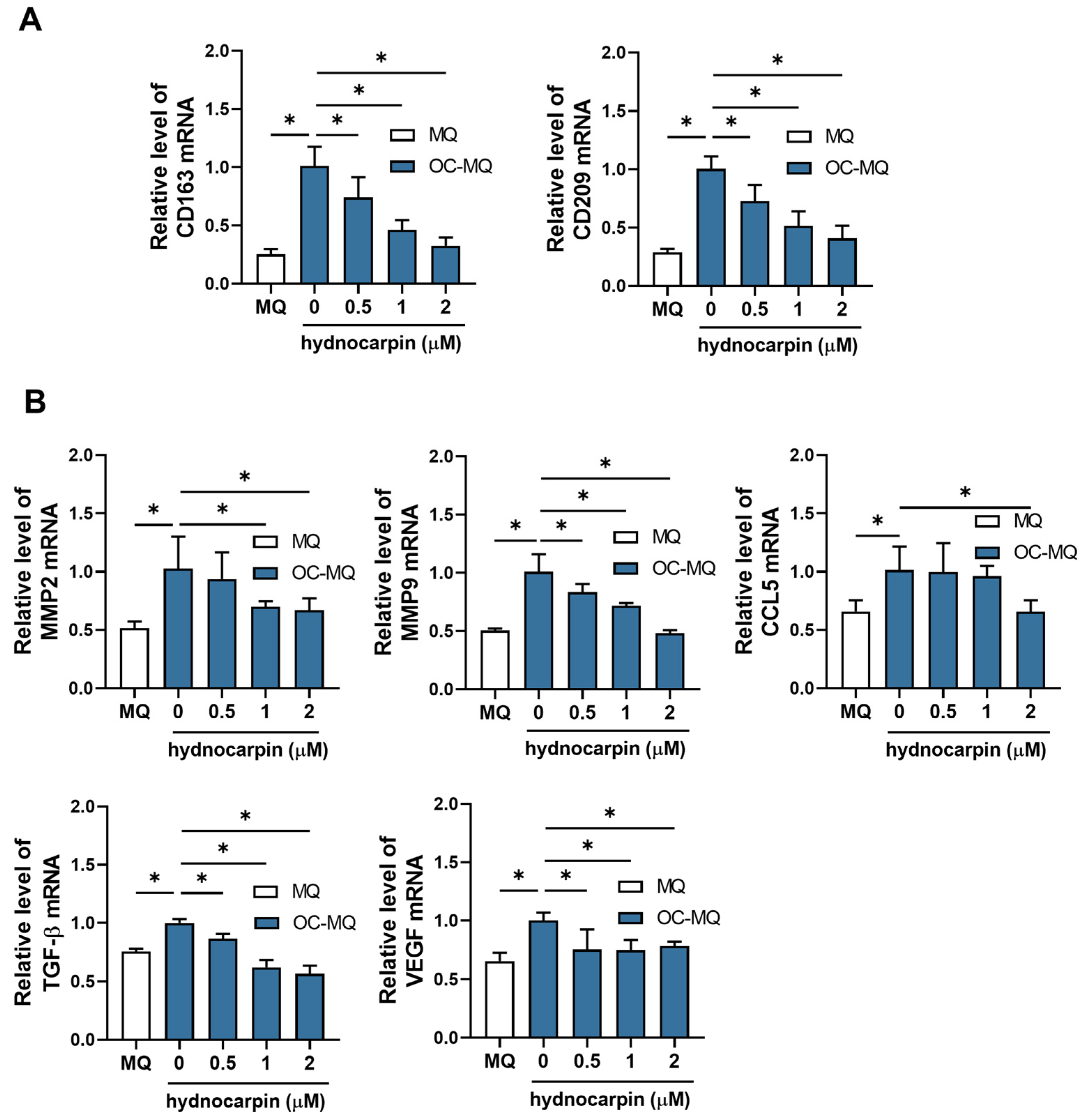 Antioxidants 14 00846 g004