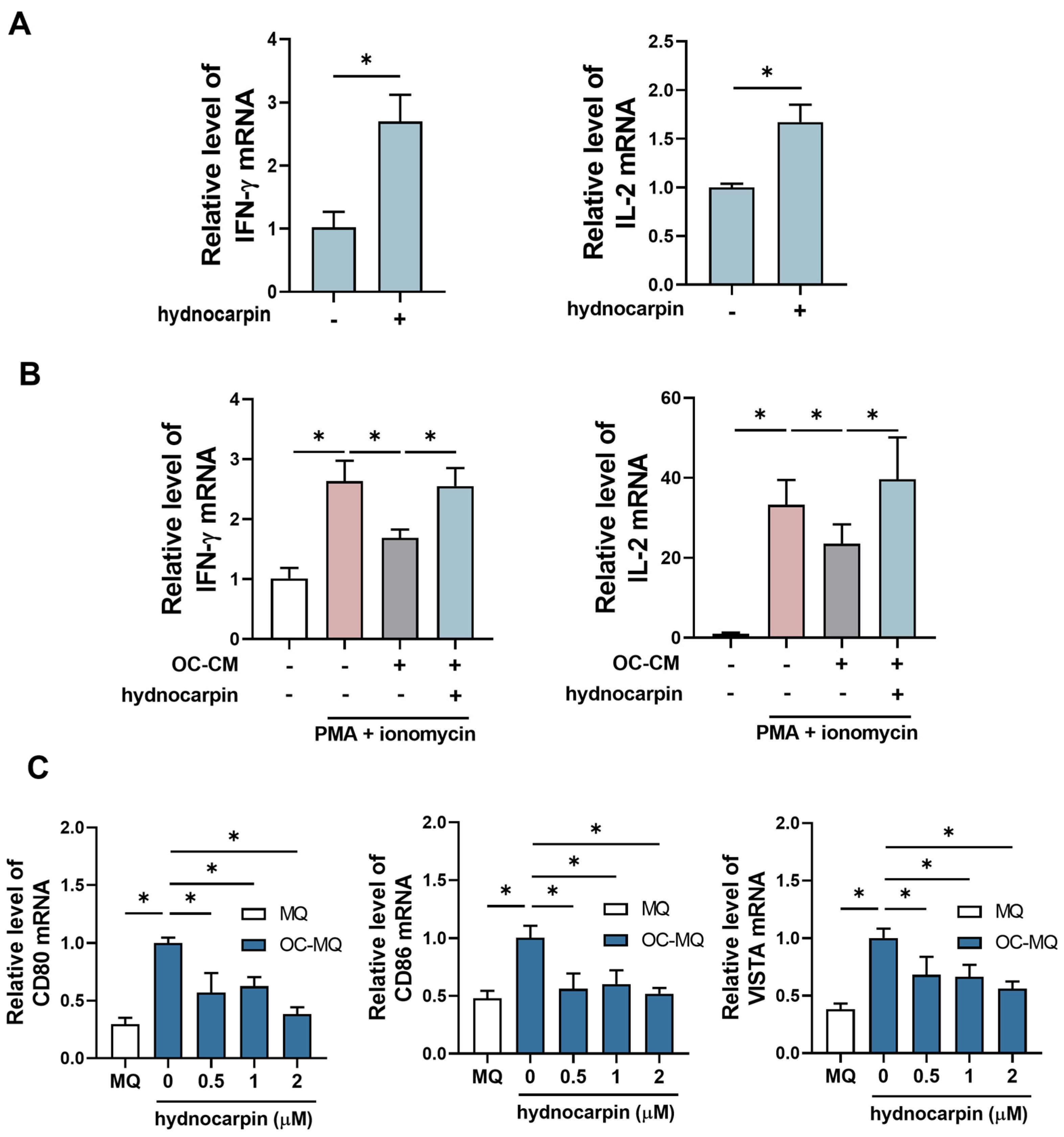 Antioxidants 14 00846 g006