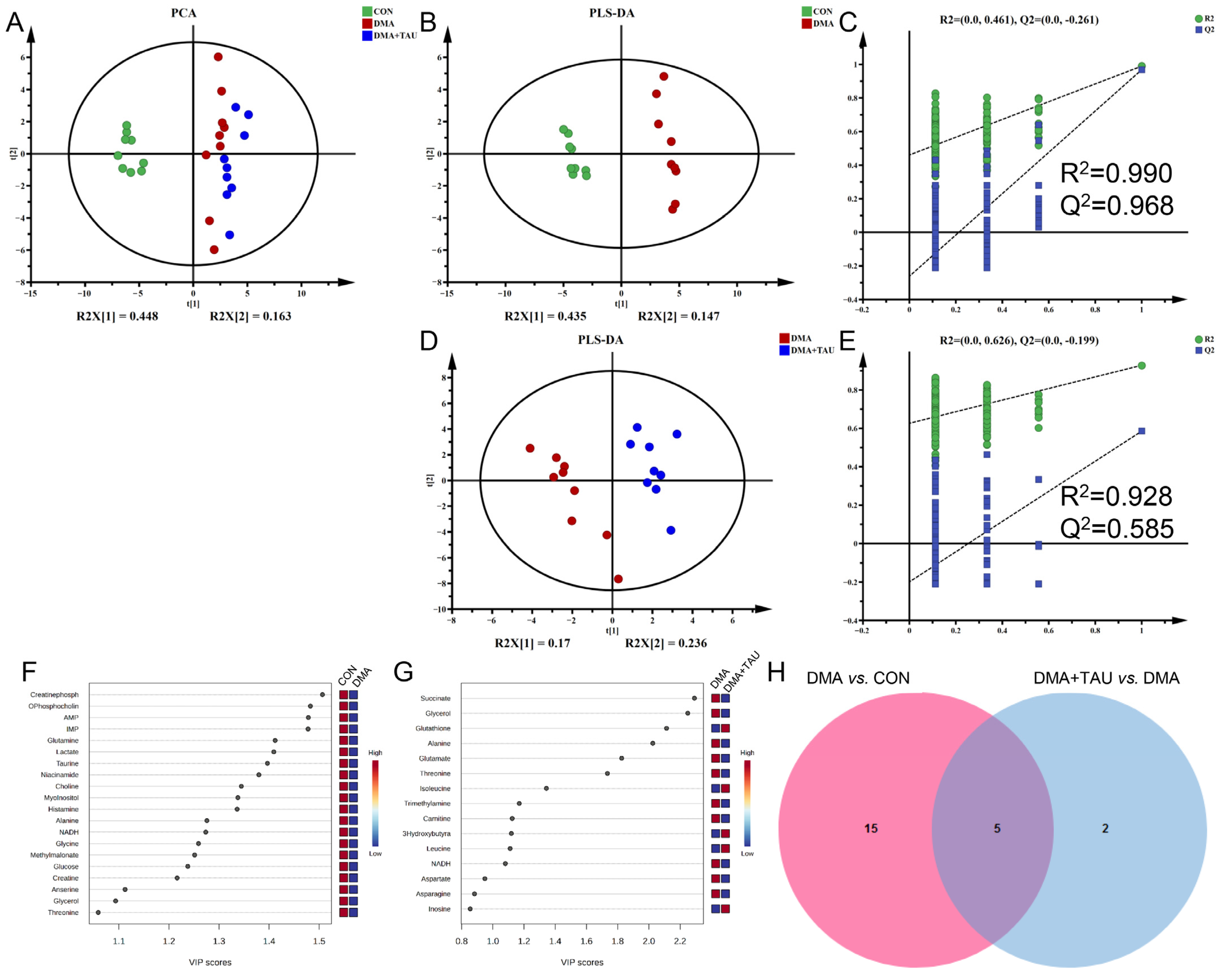Antioxidants 14 00847 g004