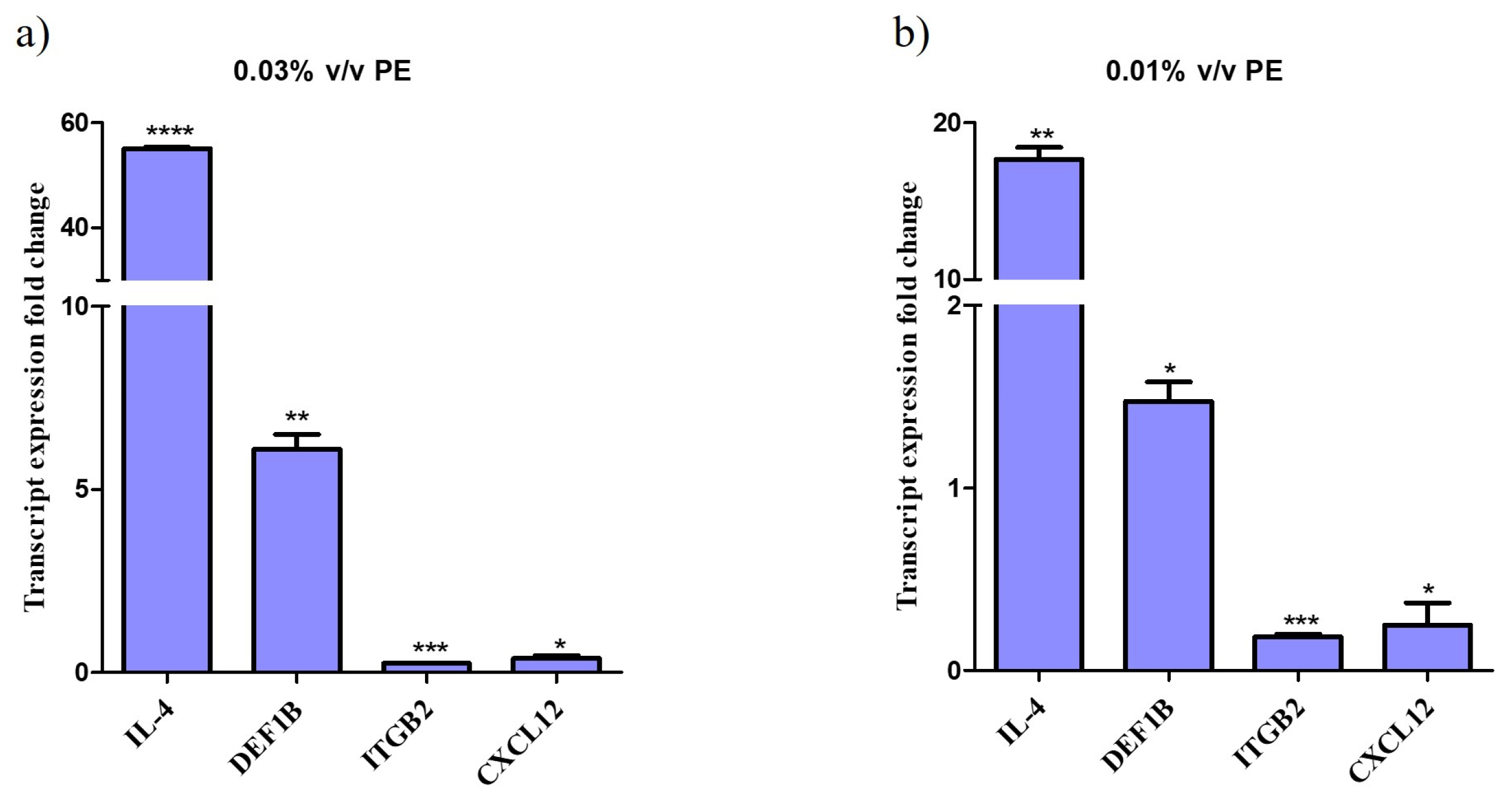 Antioxidants 14 00849 g002