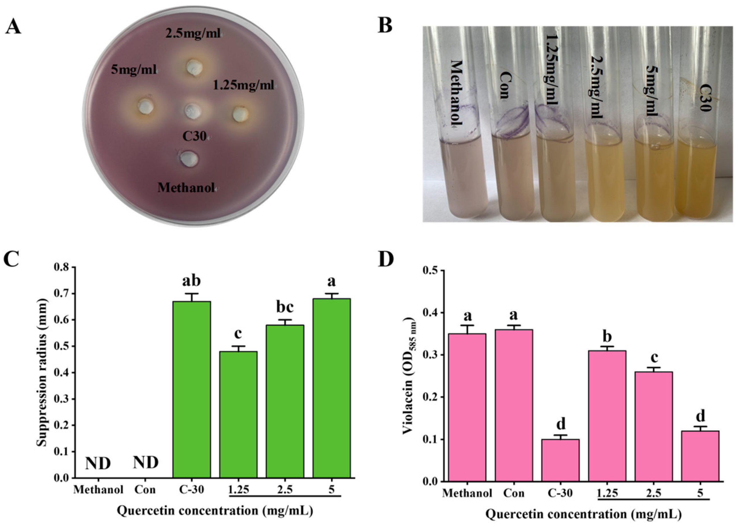 Antioxidants 14 00852 g001