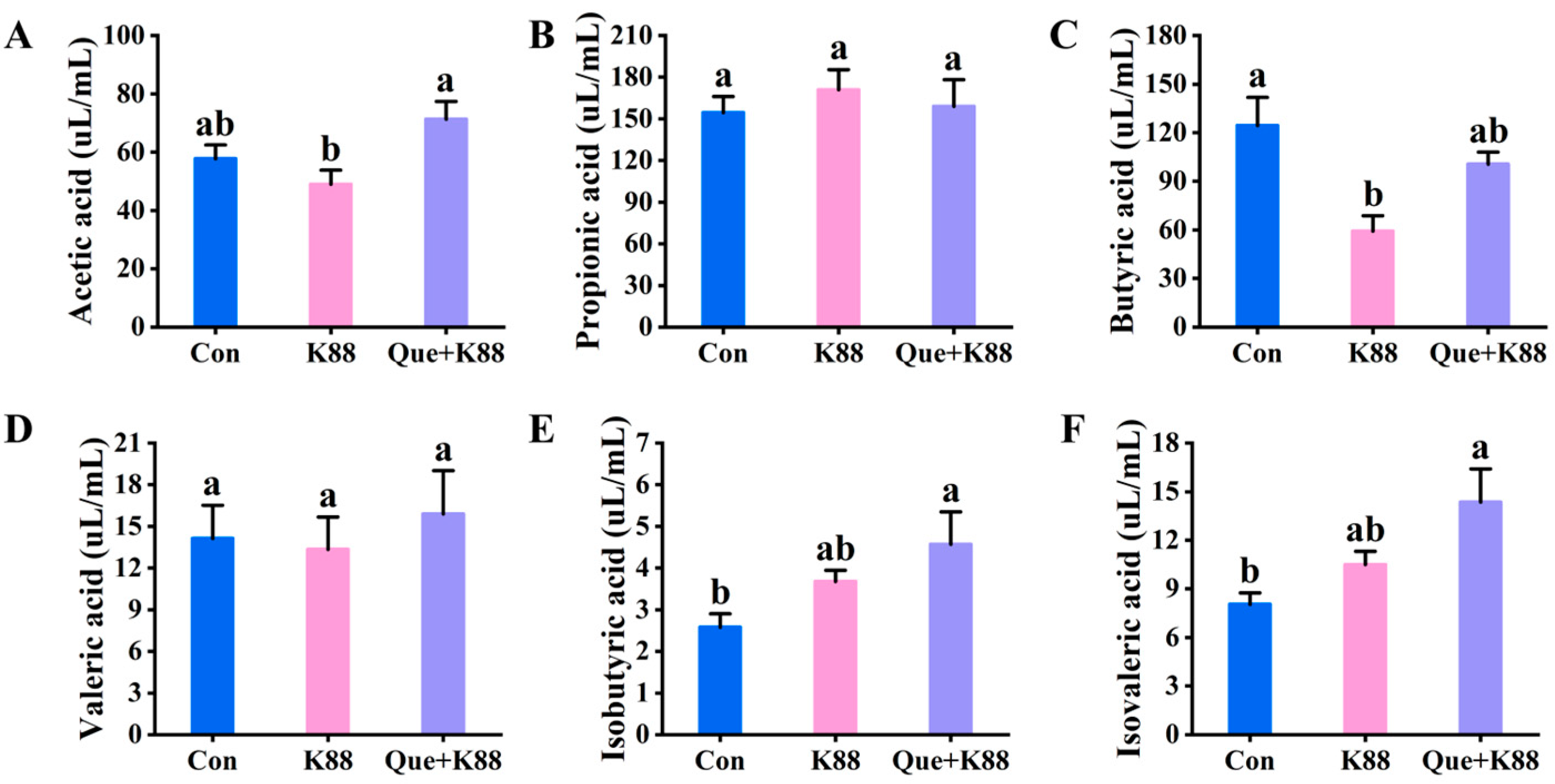 Antioxidants 14 00852 g003