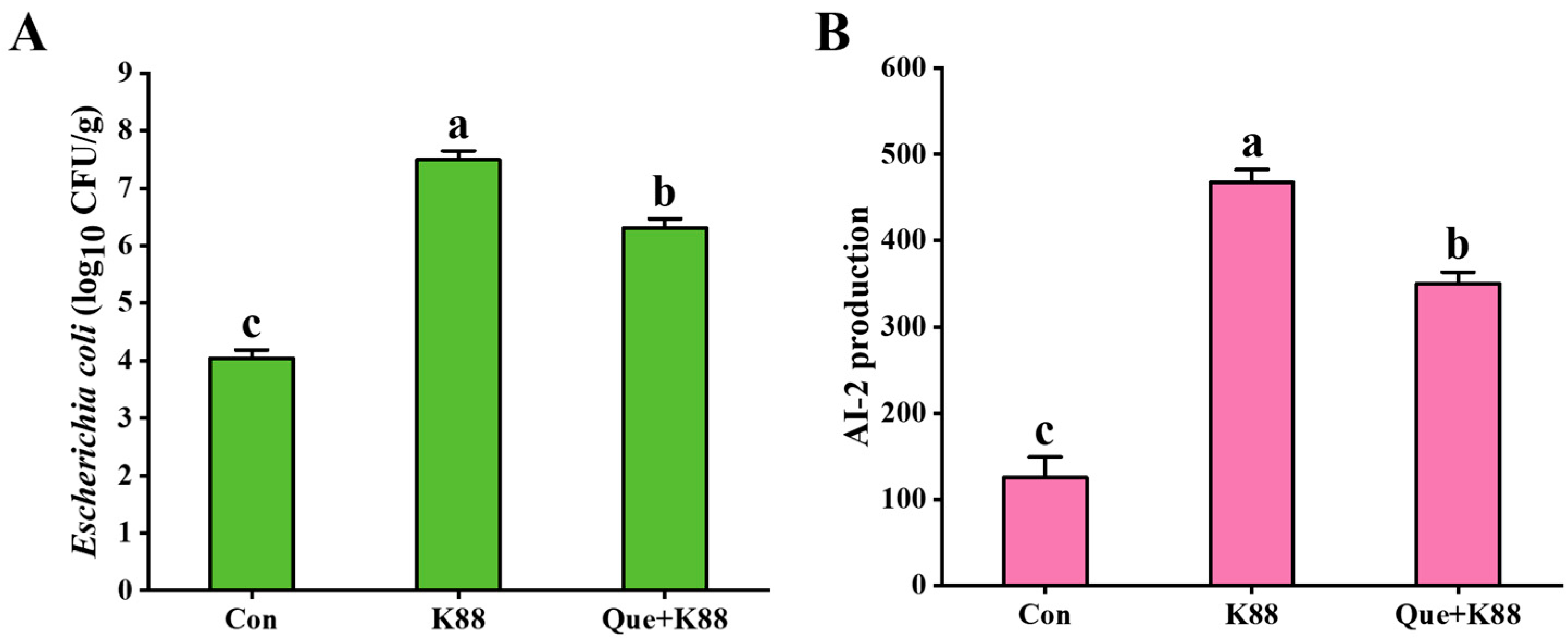 Antioxidants 14 00852 g004