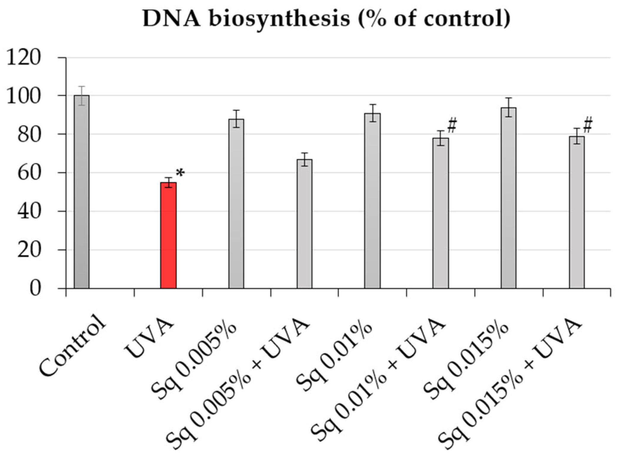 Antioxidants 14 00853 g003