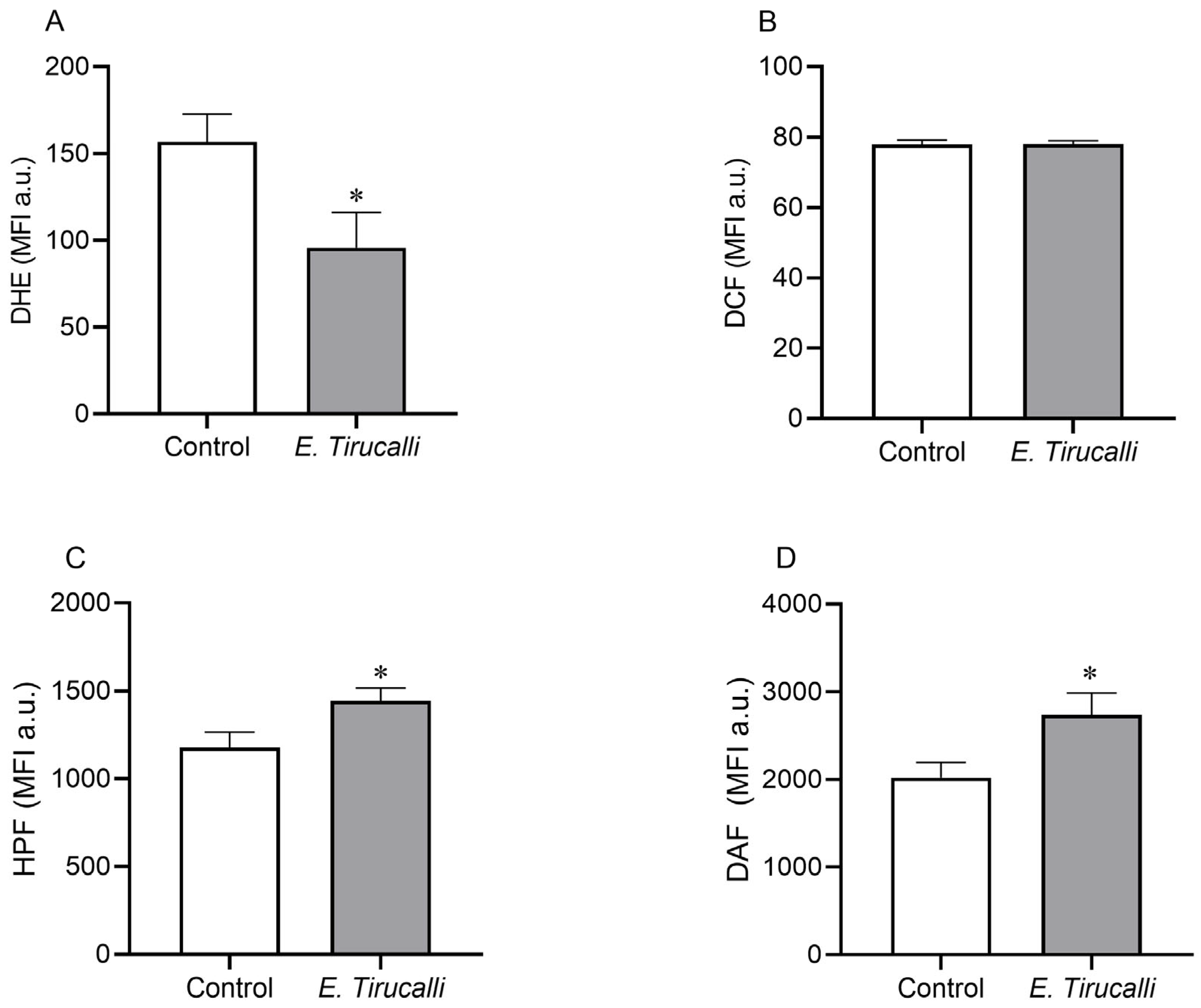 Antioxidants 14 00856 g003