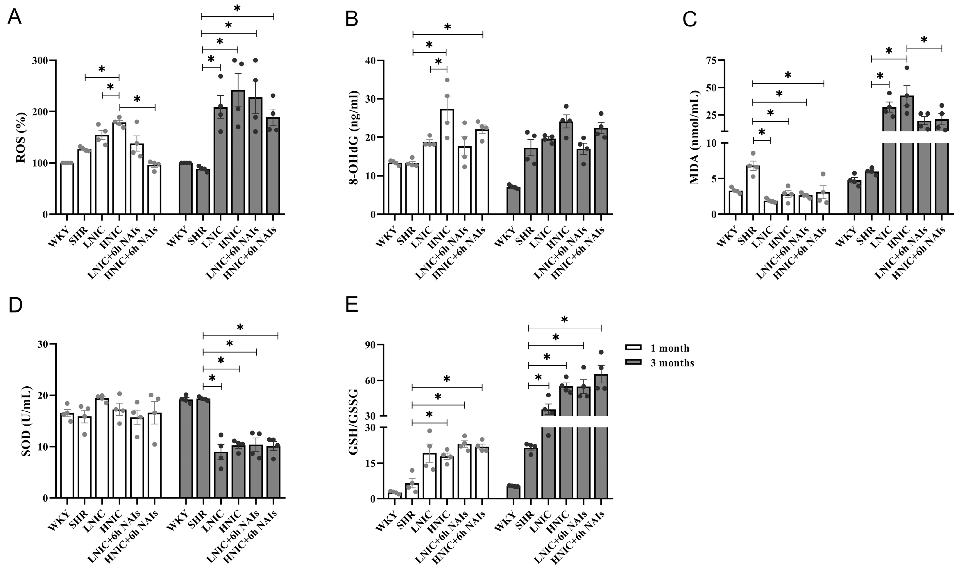 Antioxidants 14 00859 g002a