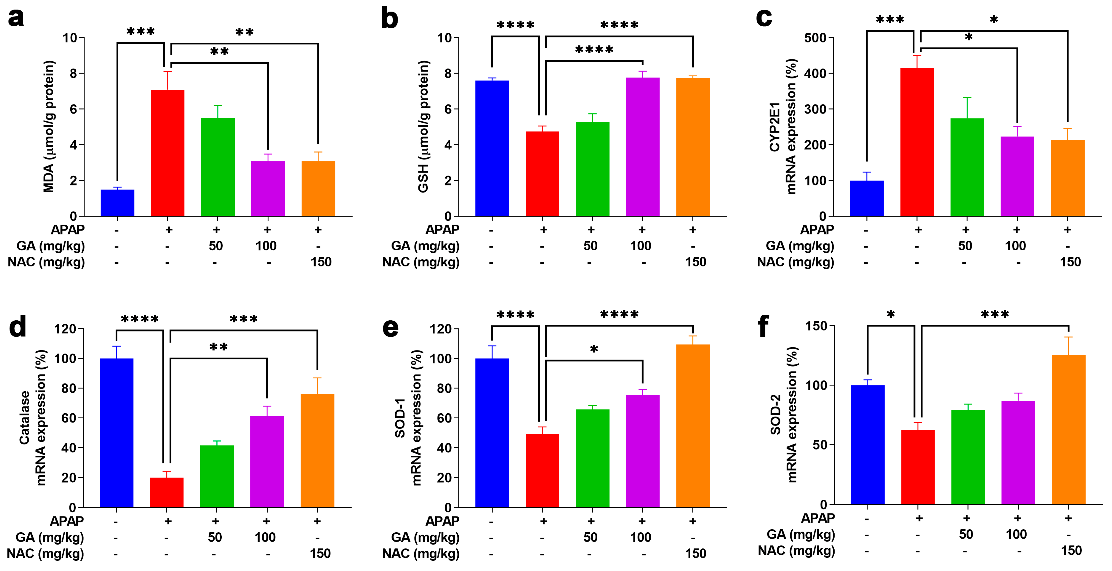 Antioxidants 14 00860 g004