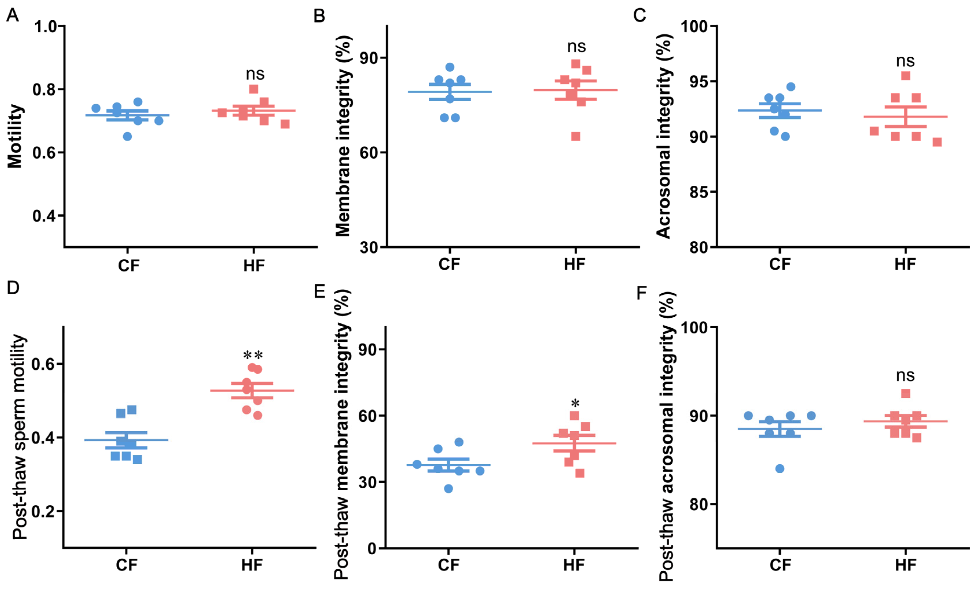 Antioxidants 14 00861 g003