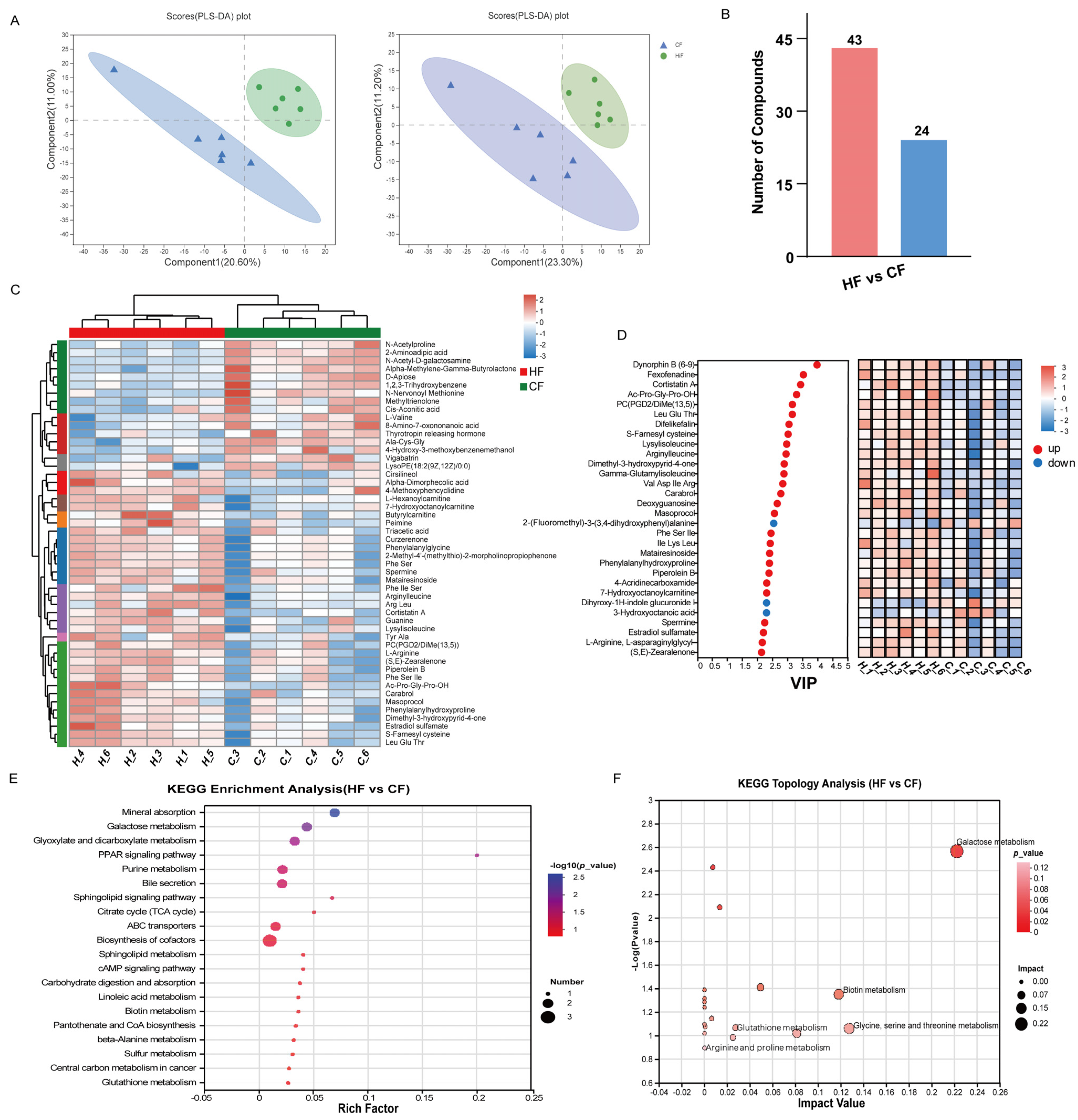 Antioxidants 14 00861 g005