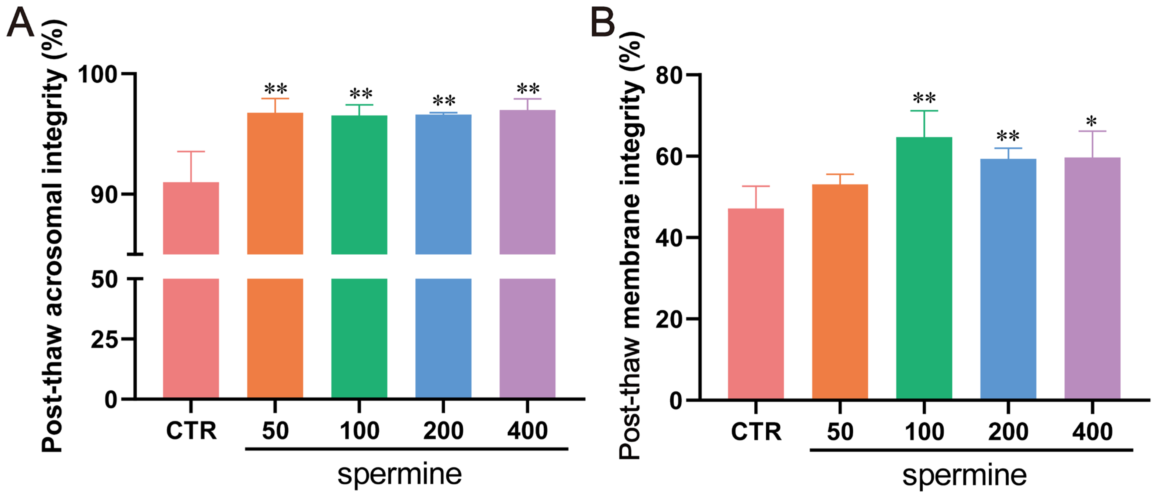 Antioxidants 14 00861 g007
