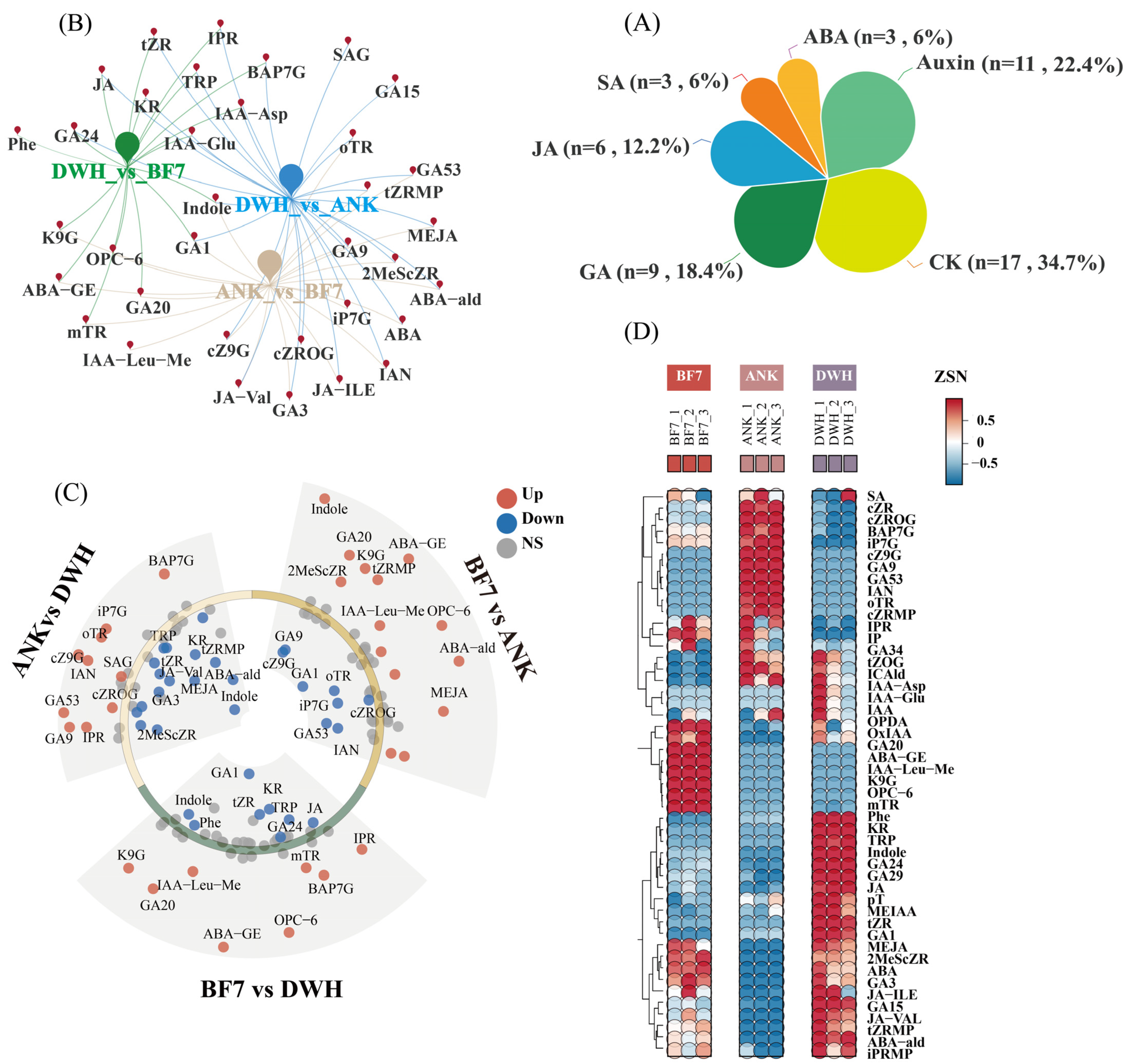 Antioxidants 14 00862 g001