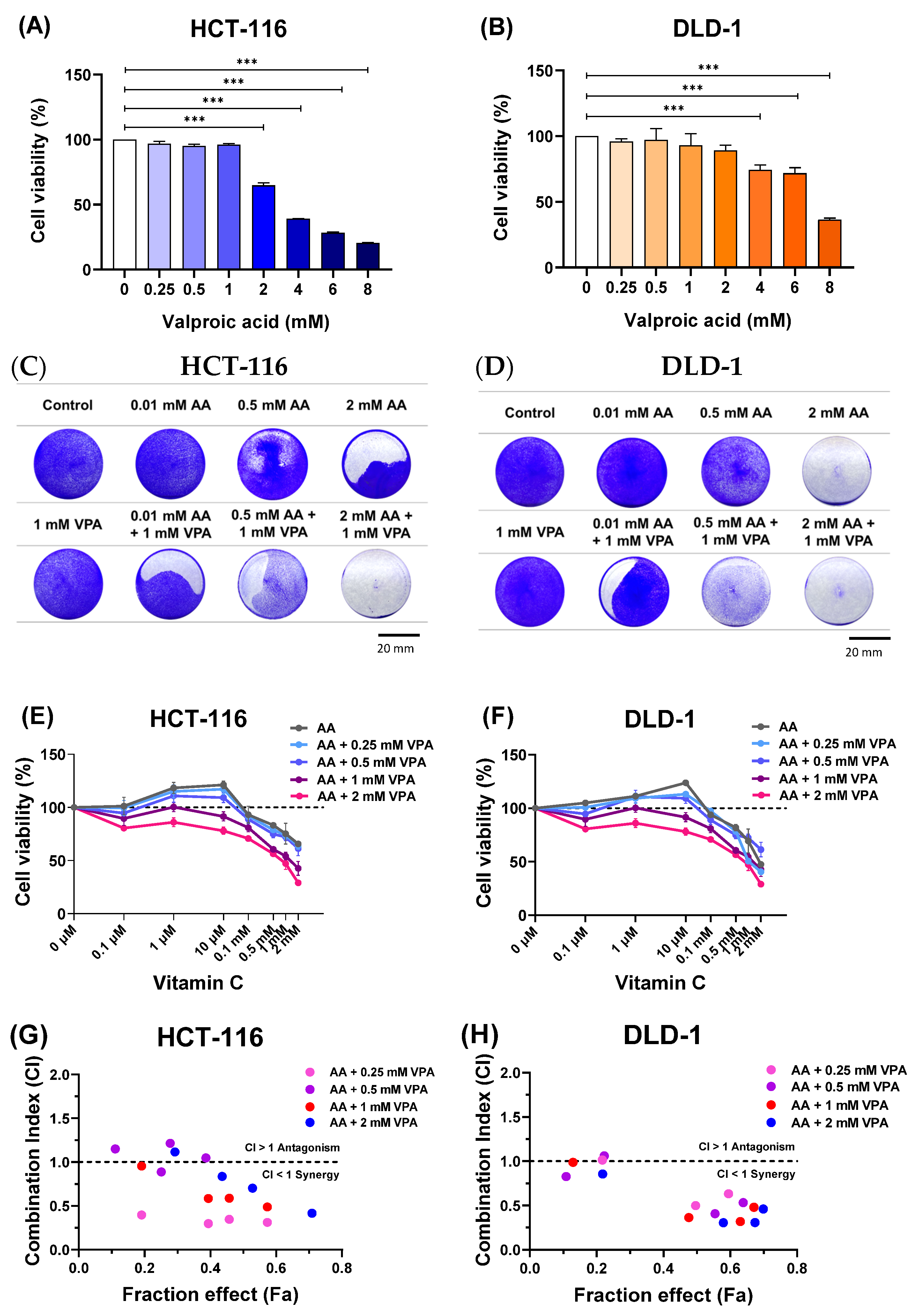 Antioxidants 14 00864 g001