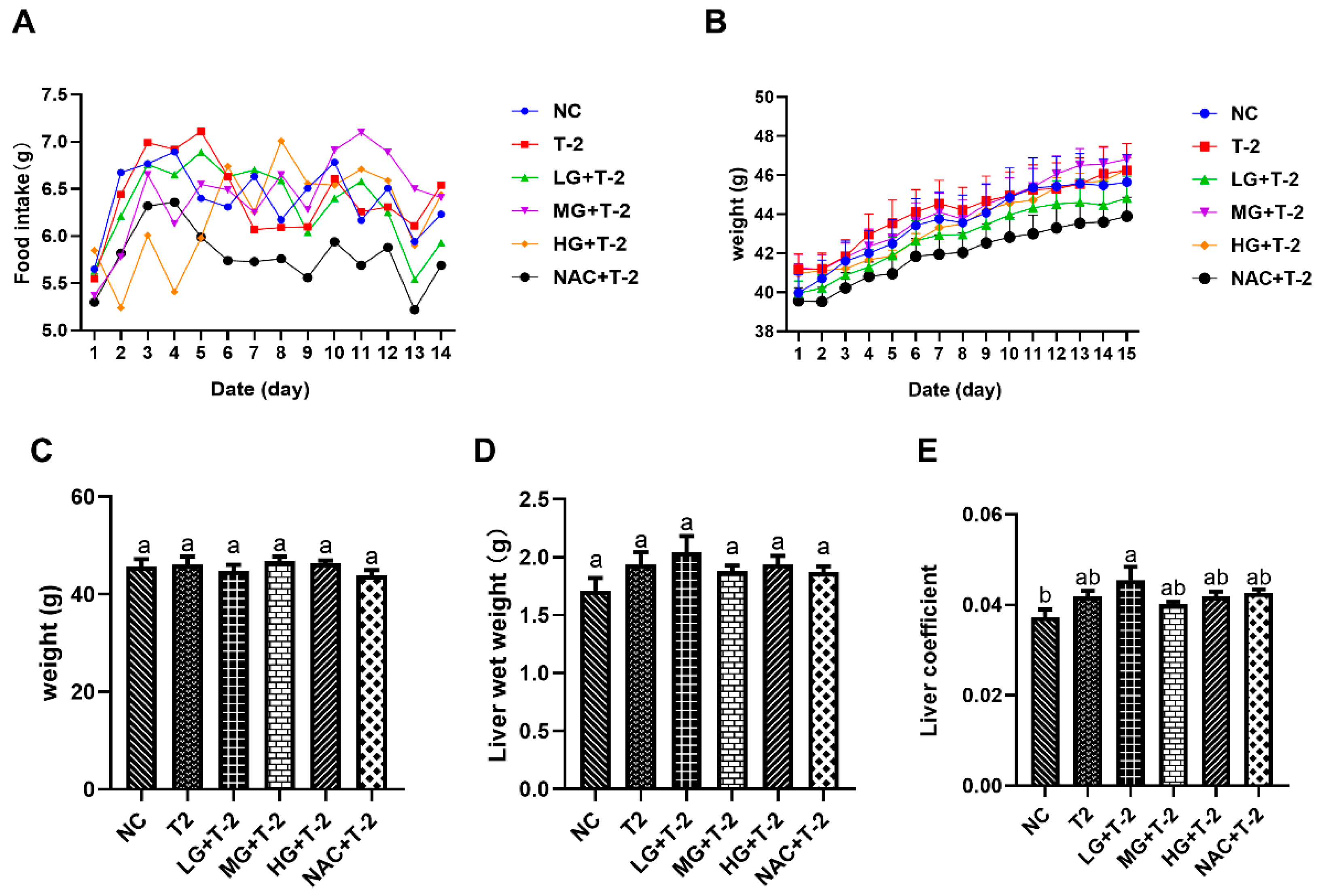 Antioxidants 14 00866 g001