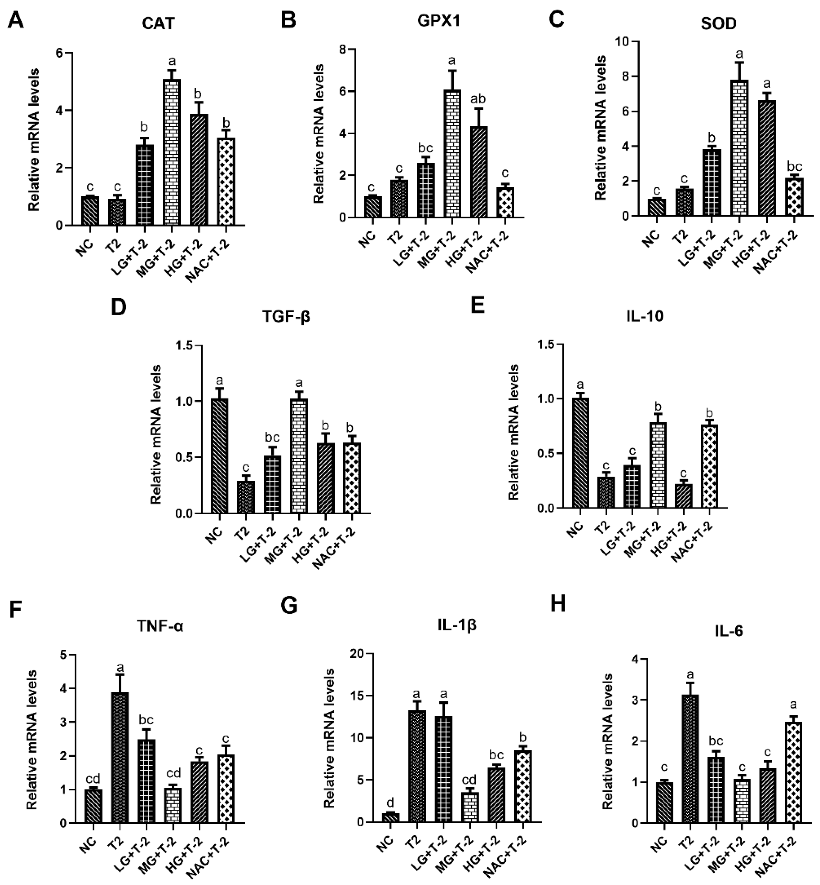 Antioxidants 14 00866 g004