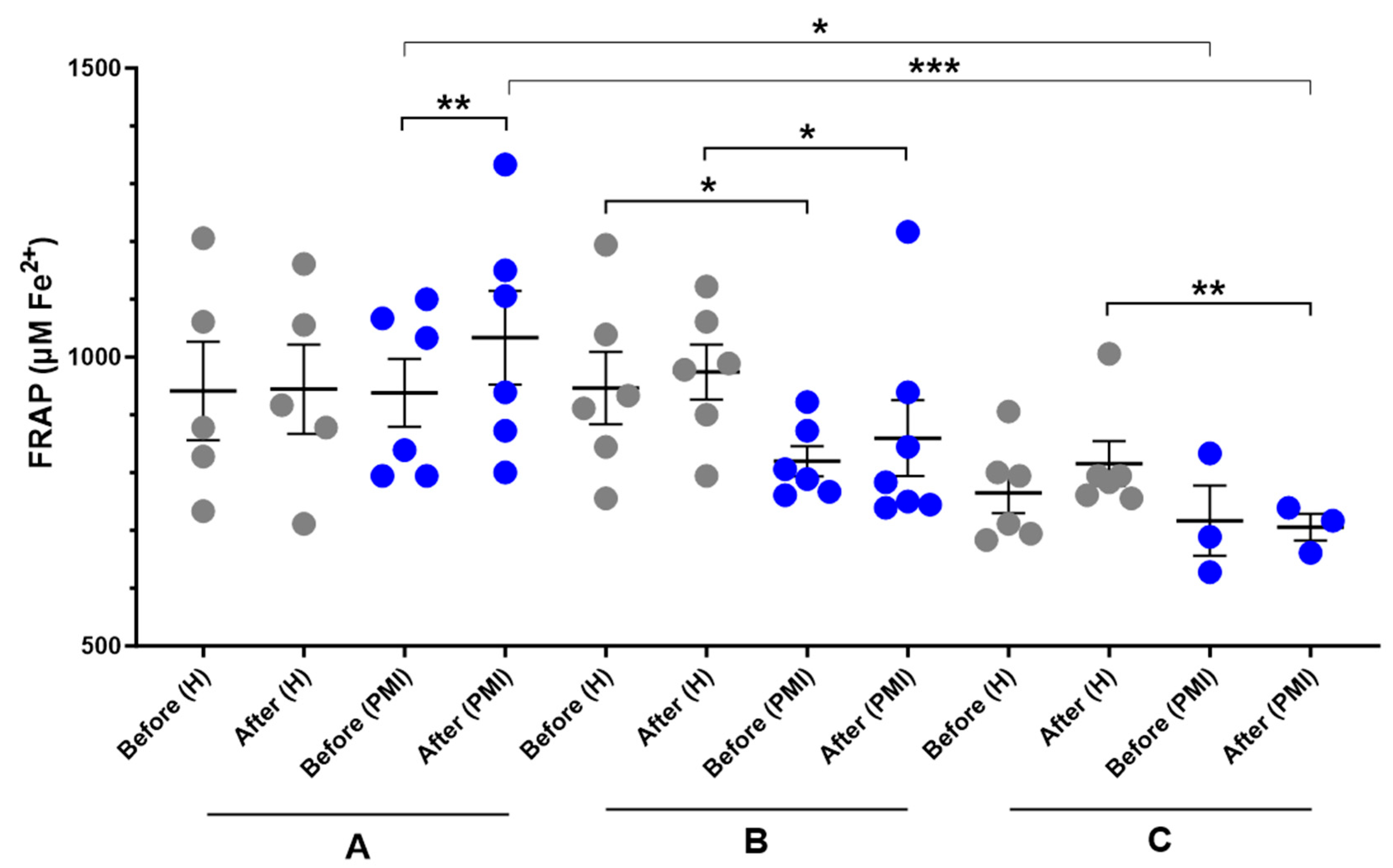 Antioxidants 14 00867 g003