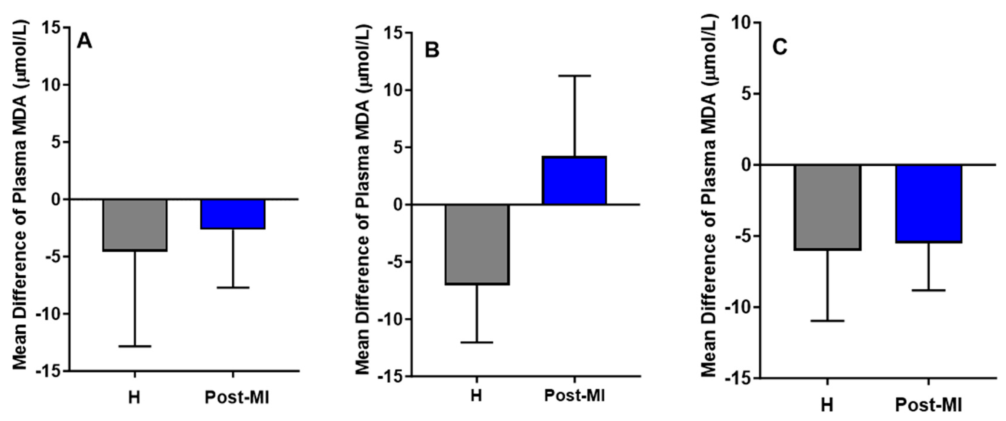 Antioxidants 14 00867 g005
