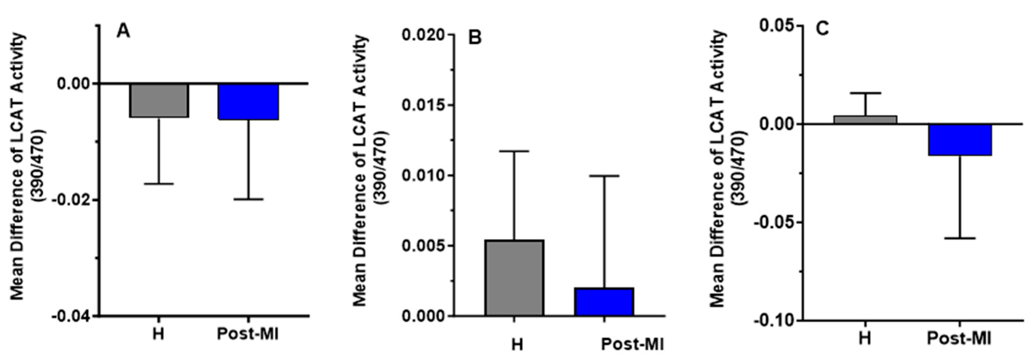 Antioxidants 14 00867 g006