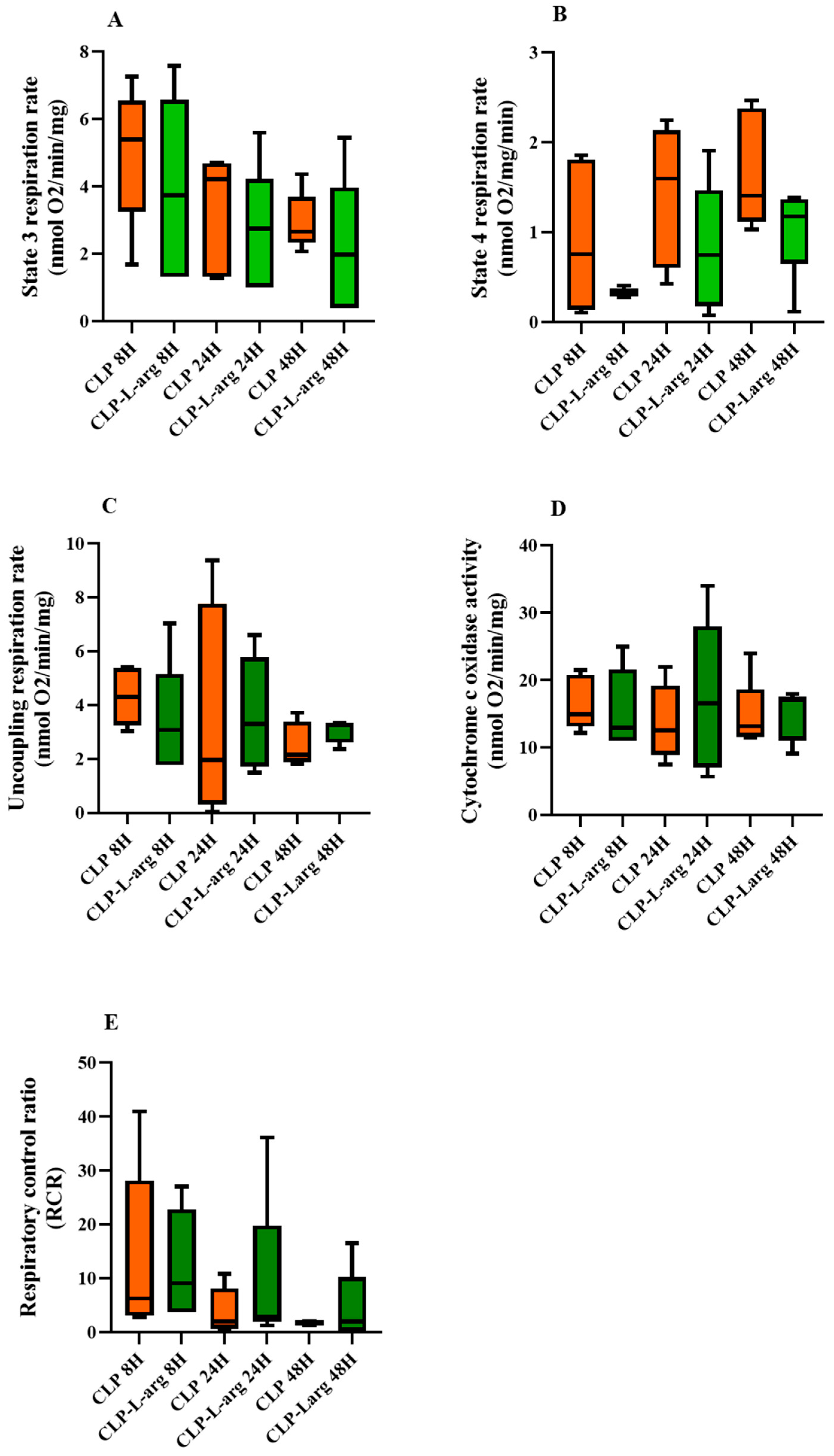 Antioxidants 14 00868 g003