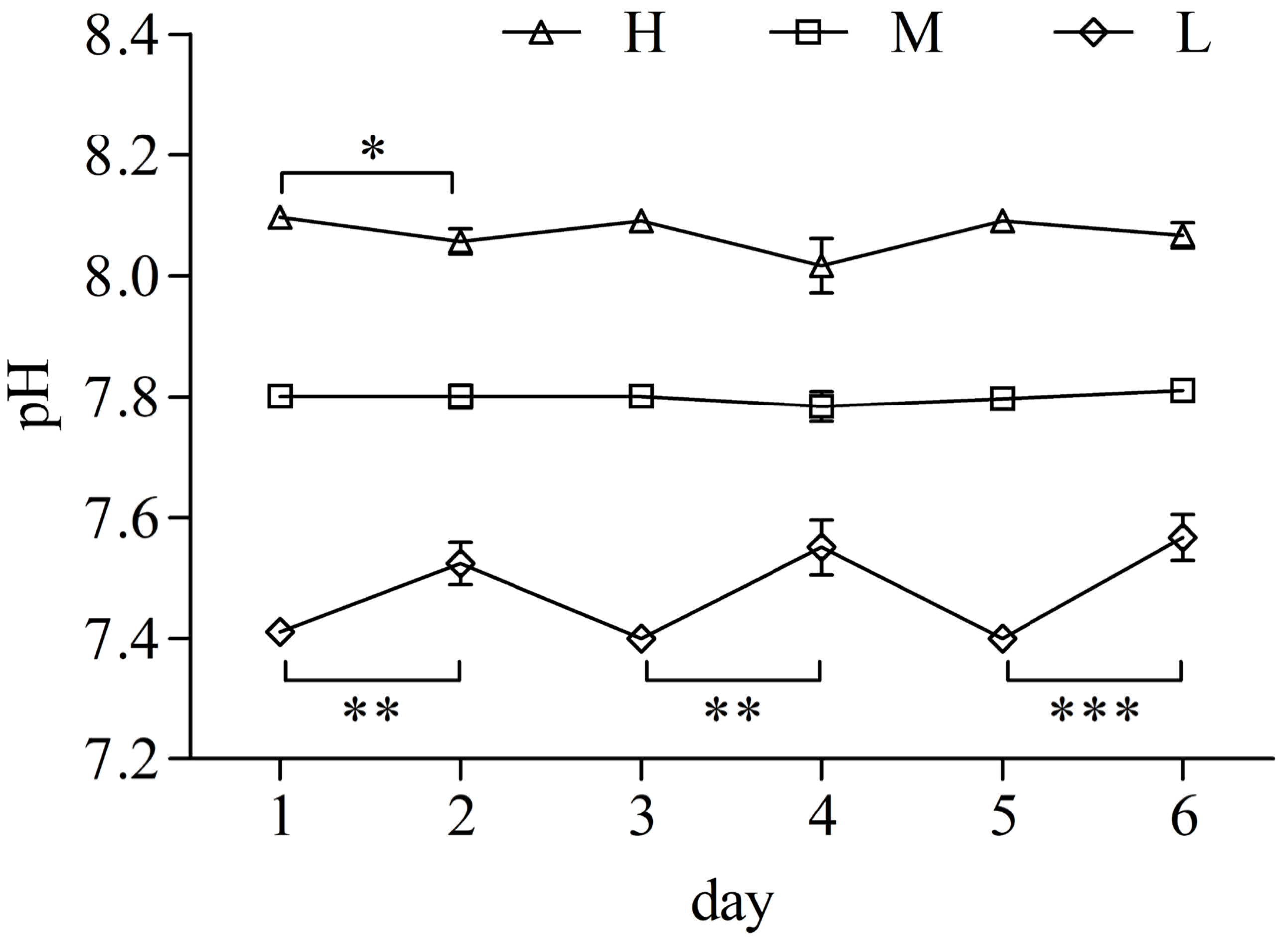 Antioxidants 14 00872 g001