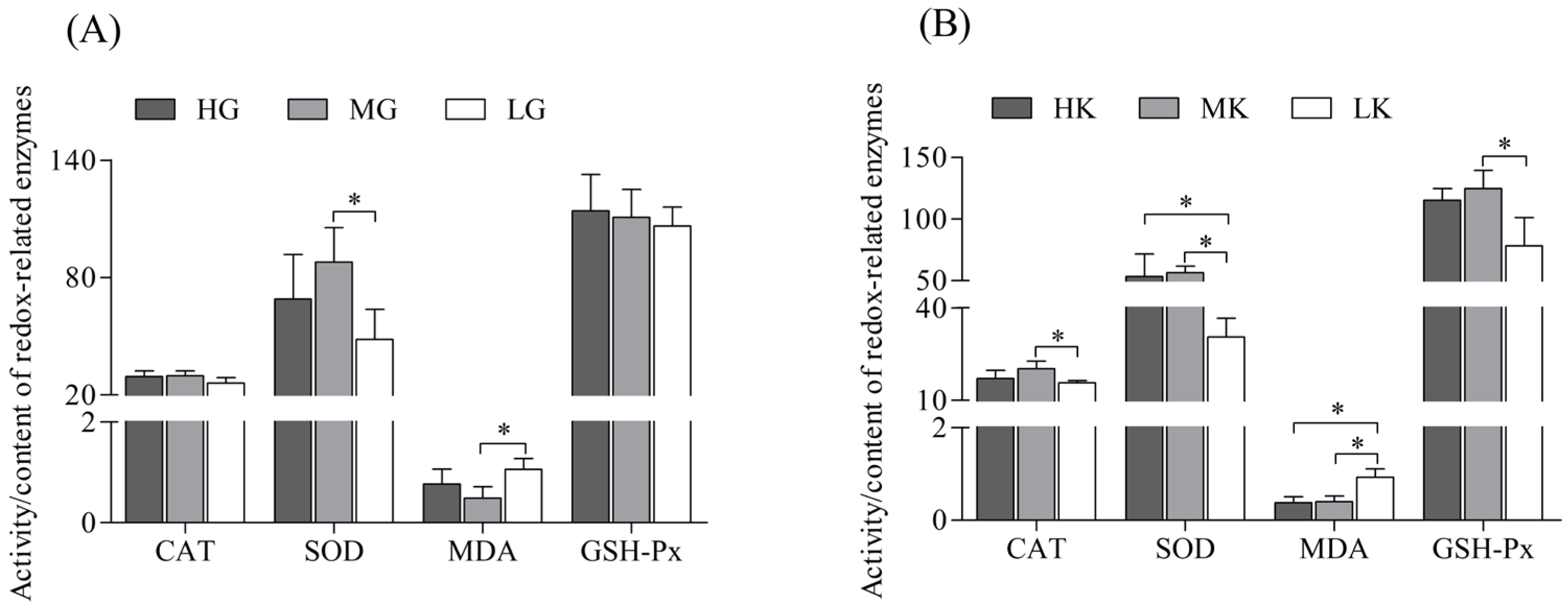 Antioxidants 14 00872 g003