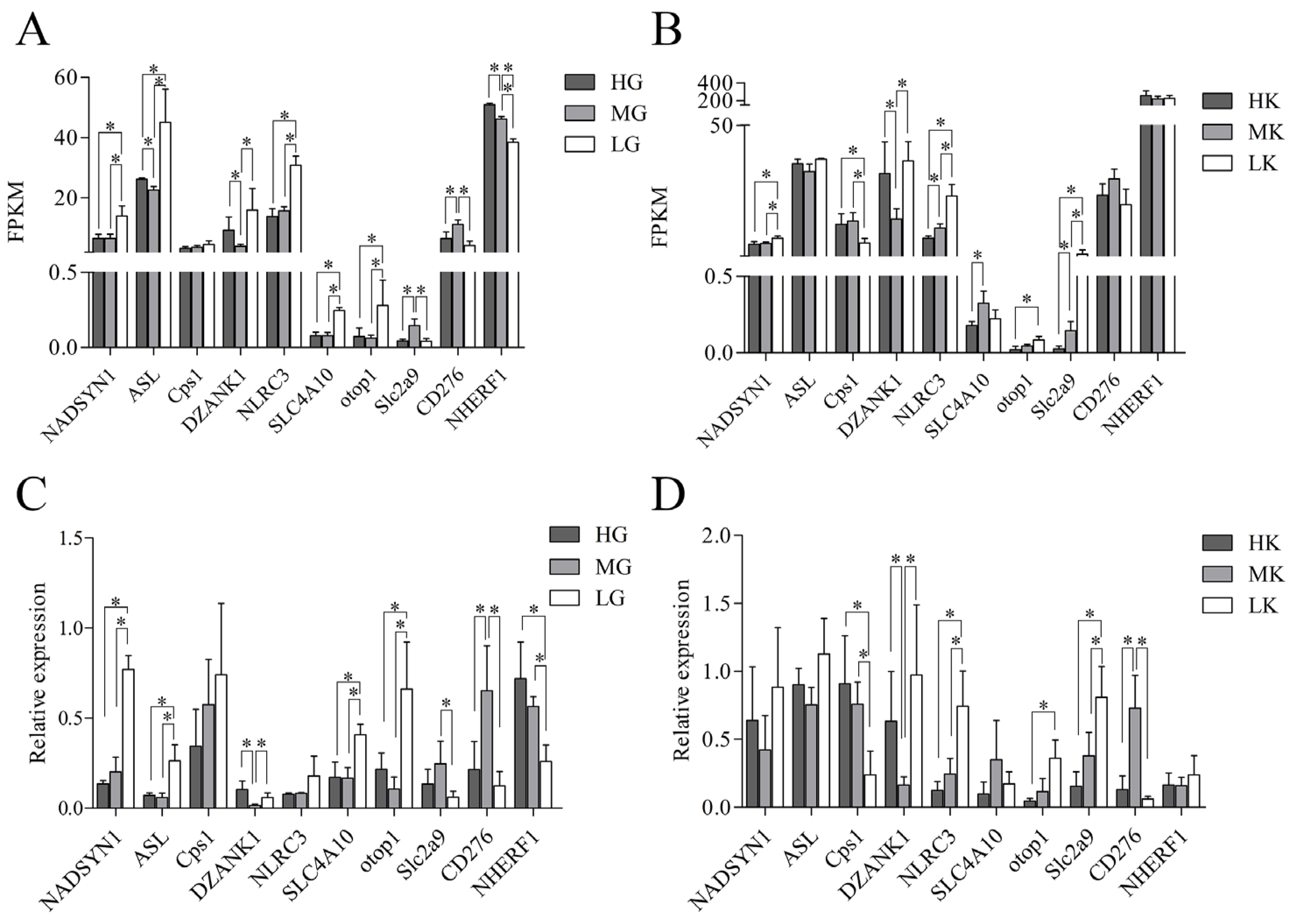 Antioxidants 14 00872 g006
