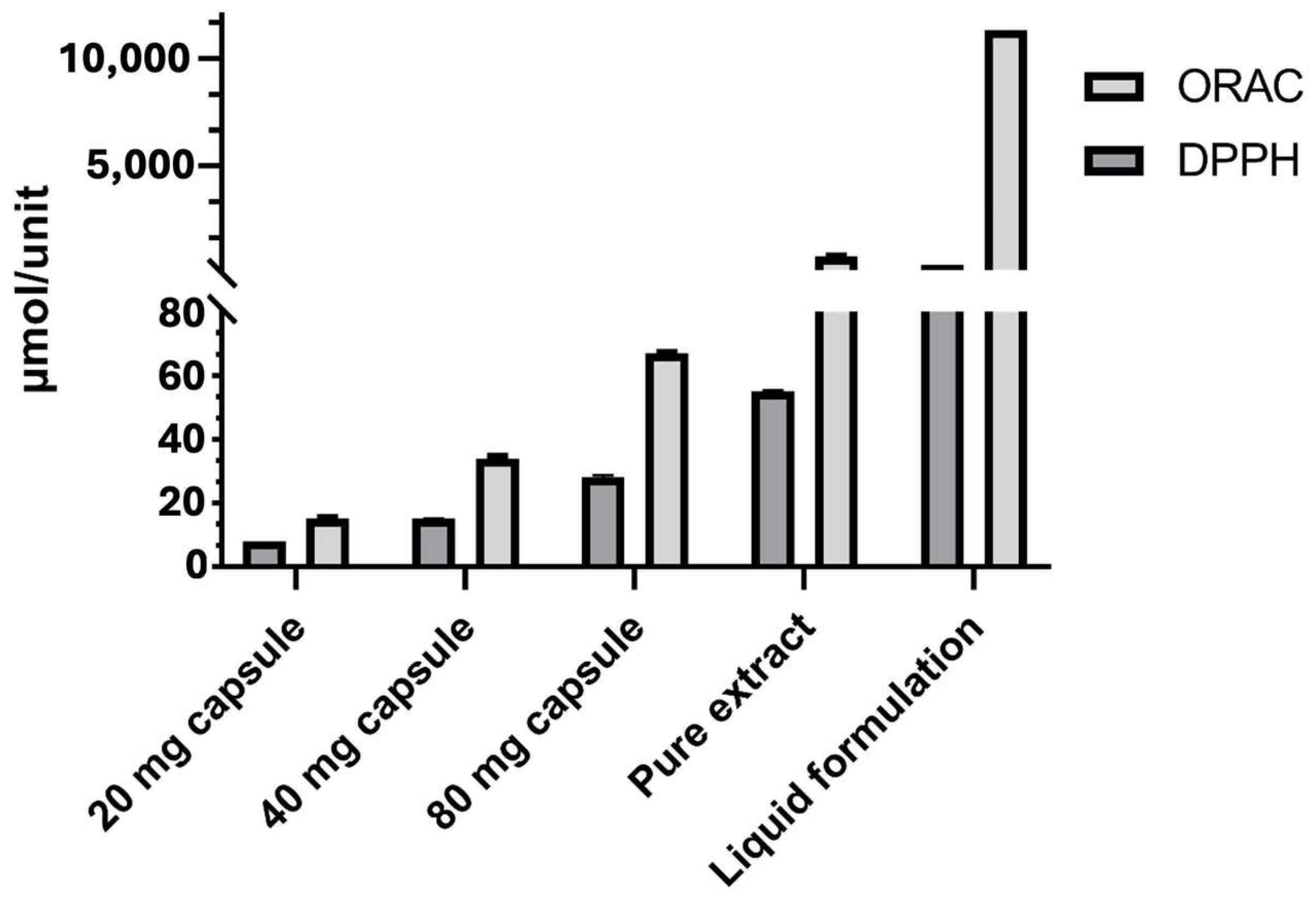 Antioxidants 14 00873 g001 Antioxidants 14 00873 g001