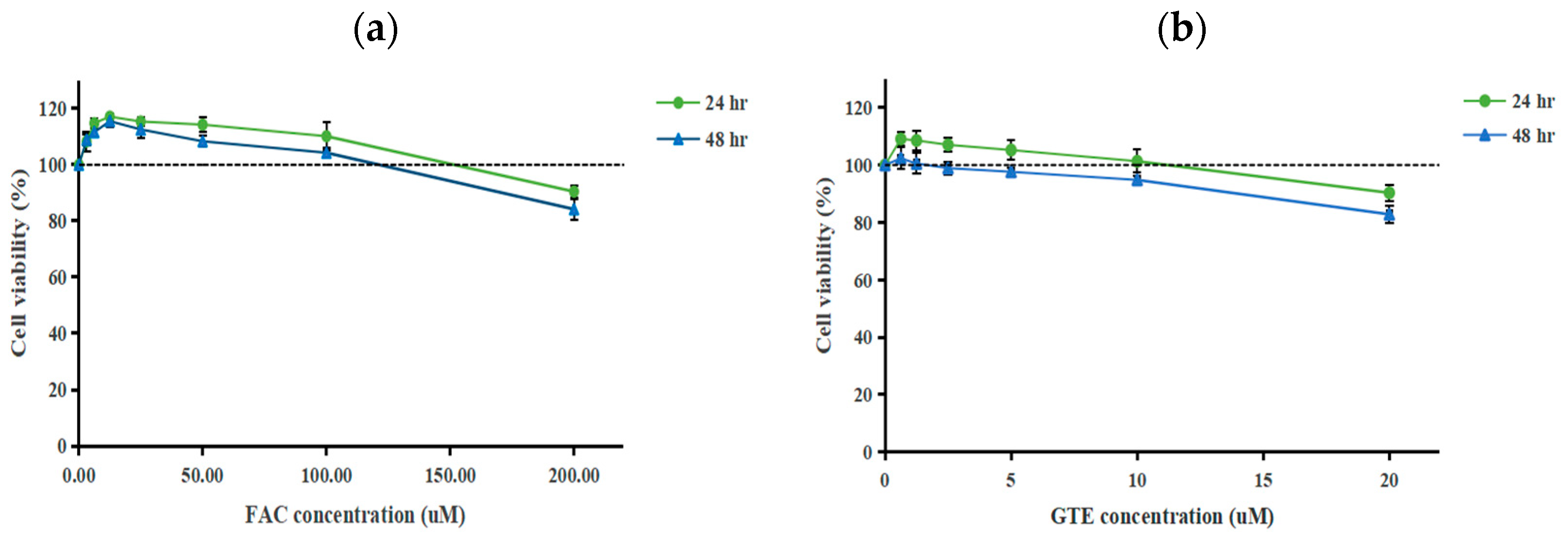 Antioxidants 14 00874 g001