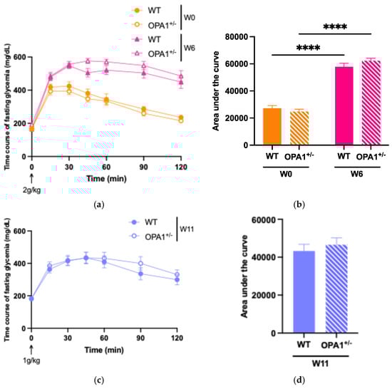 Antioxidants 14 00876 g002a