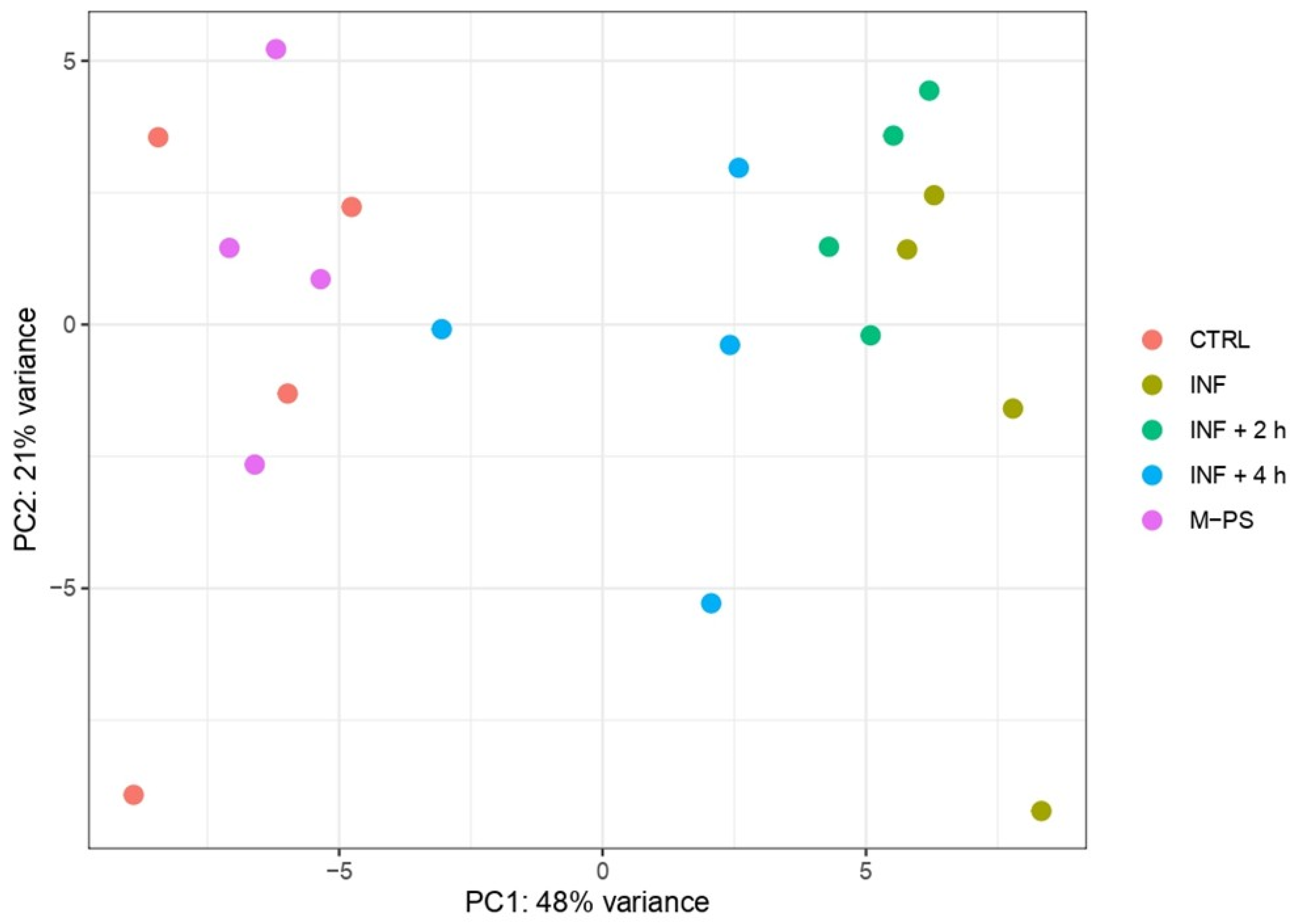 Antioxidants 14 00878 g001