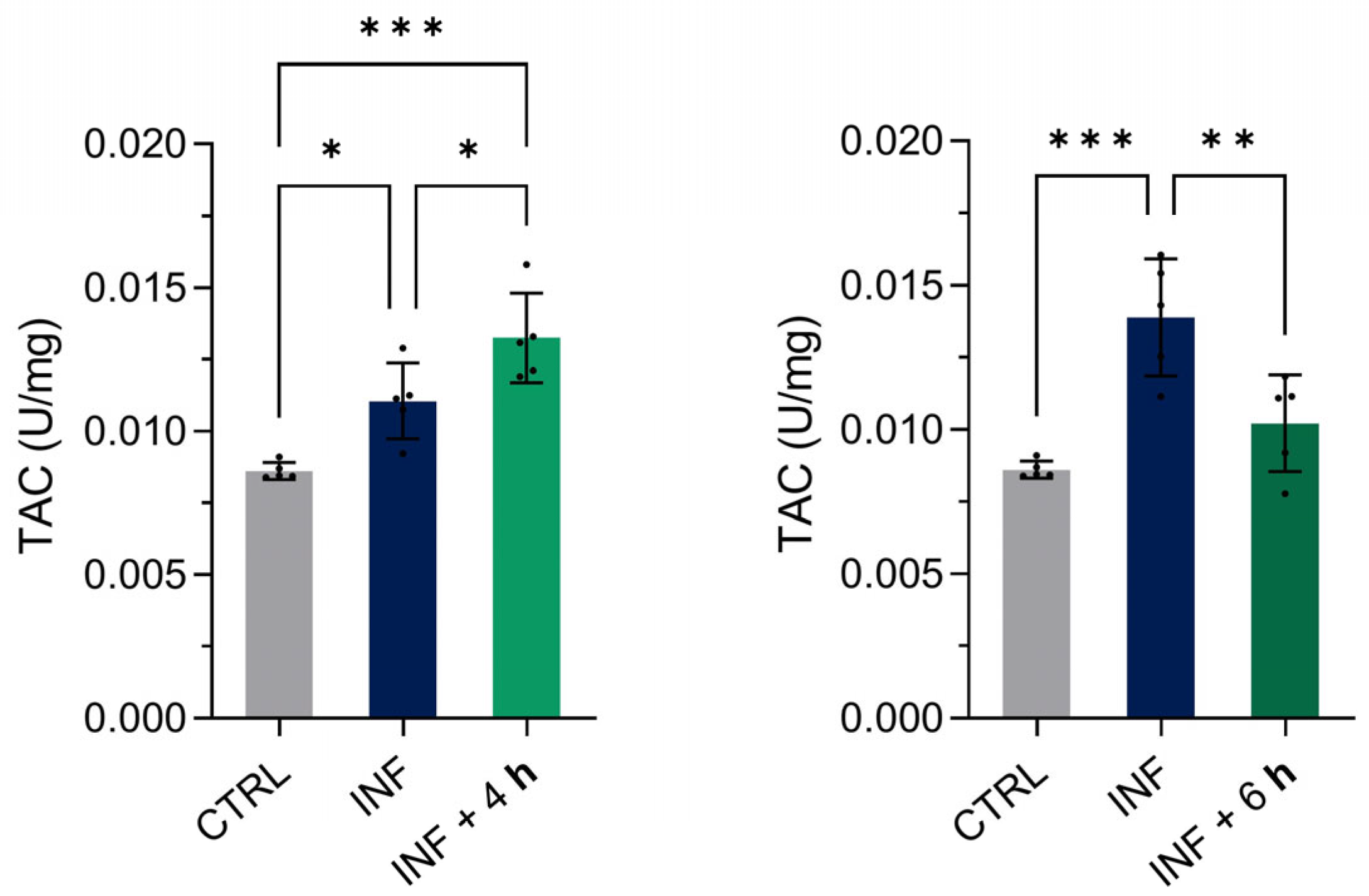 Antioxidants 14 00878 g008