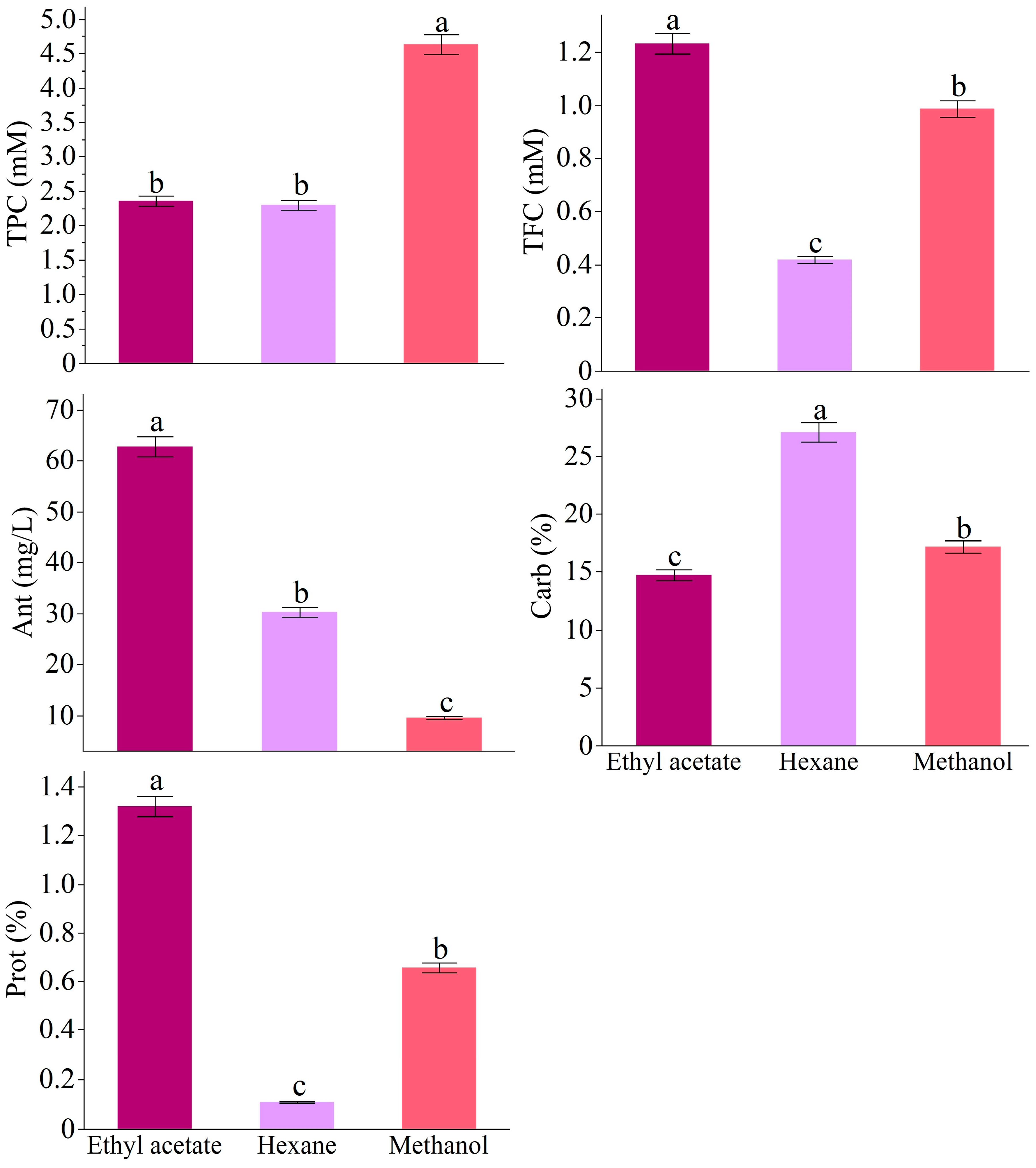 Antioxidants 14 00879 g001 Antioxidants 14 00879 g001