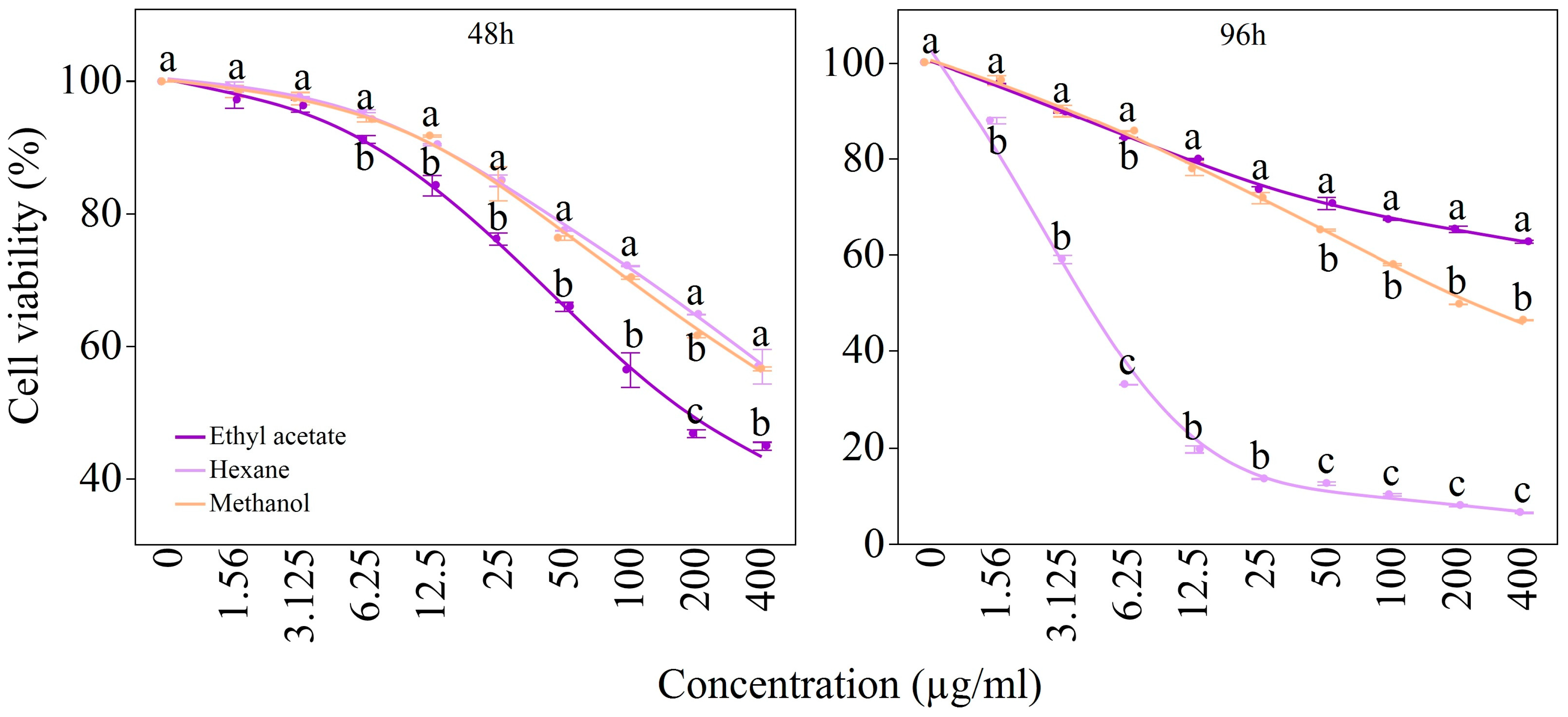 Antioxidants 14 00879 g003 Antioxidants 14 00879 g003