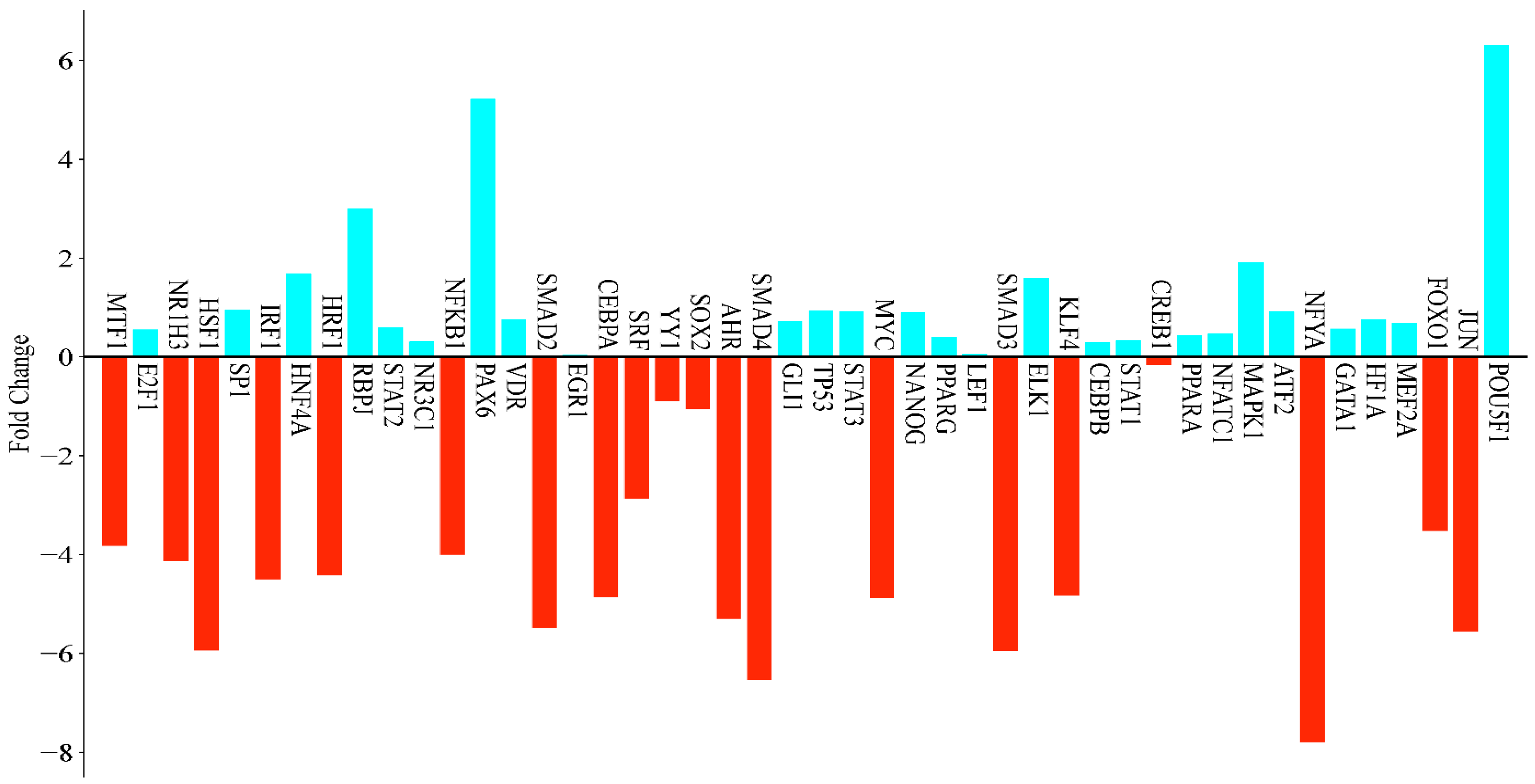 Antioxidants 14 00879 g004 Antioxidants 14 00879 g004