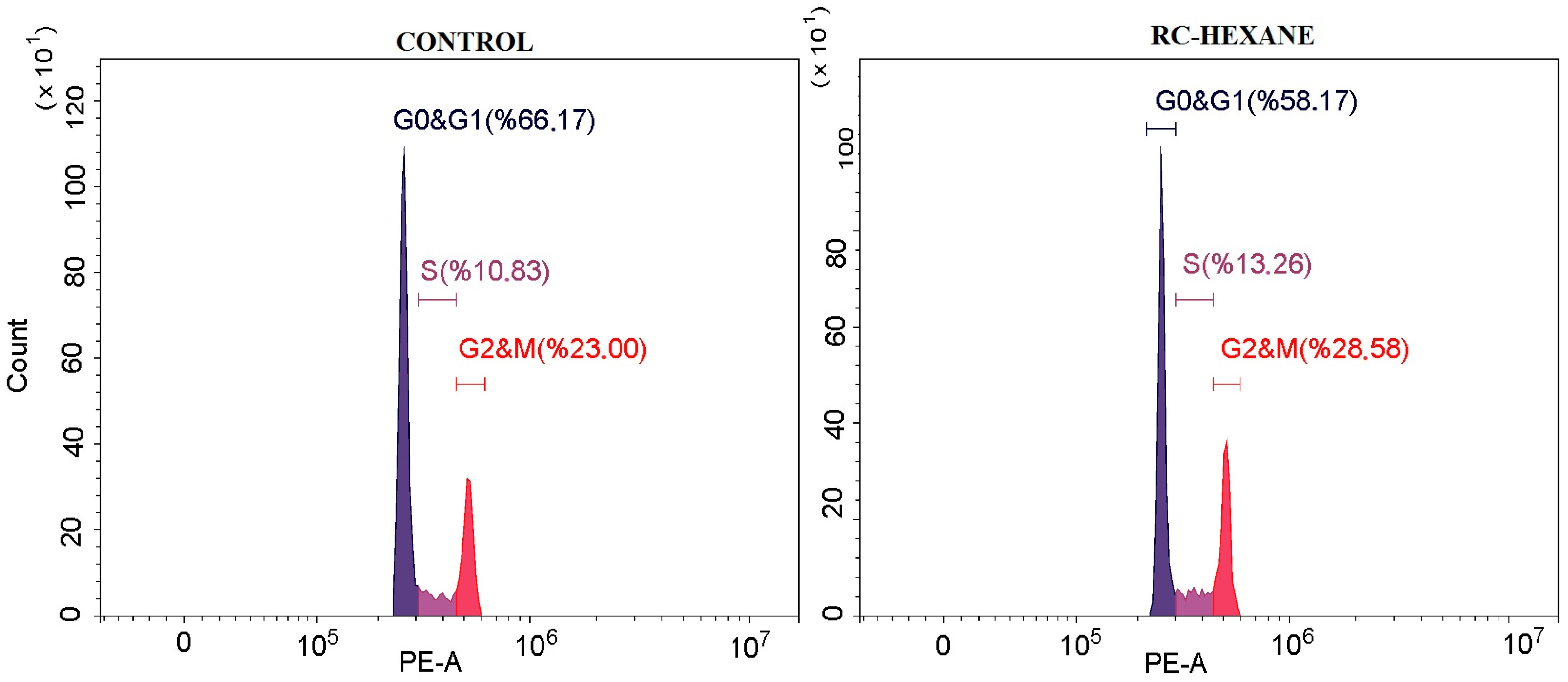 Antioxidants 14 00879 g007 Antioxidants 14 00879 g007