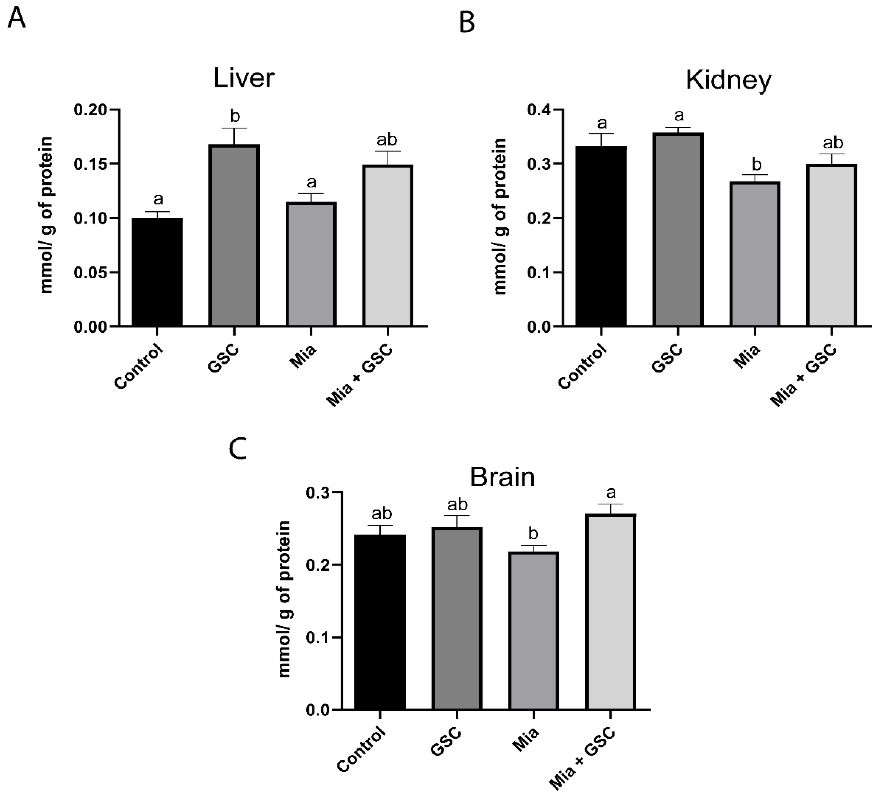 Antioxidants 14 00881 g006